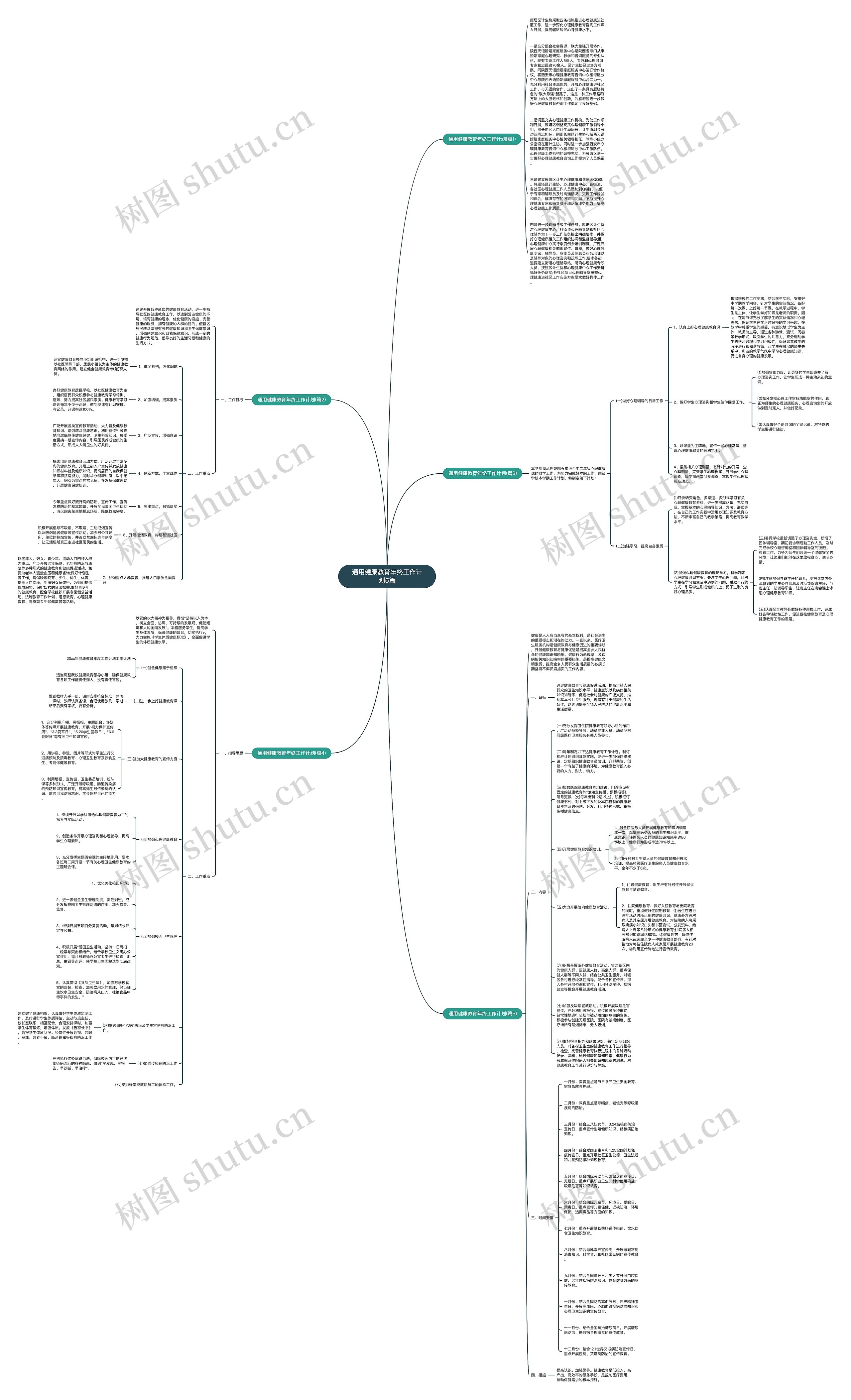 通用健康教育年终工作计划5篇思维导图