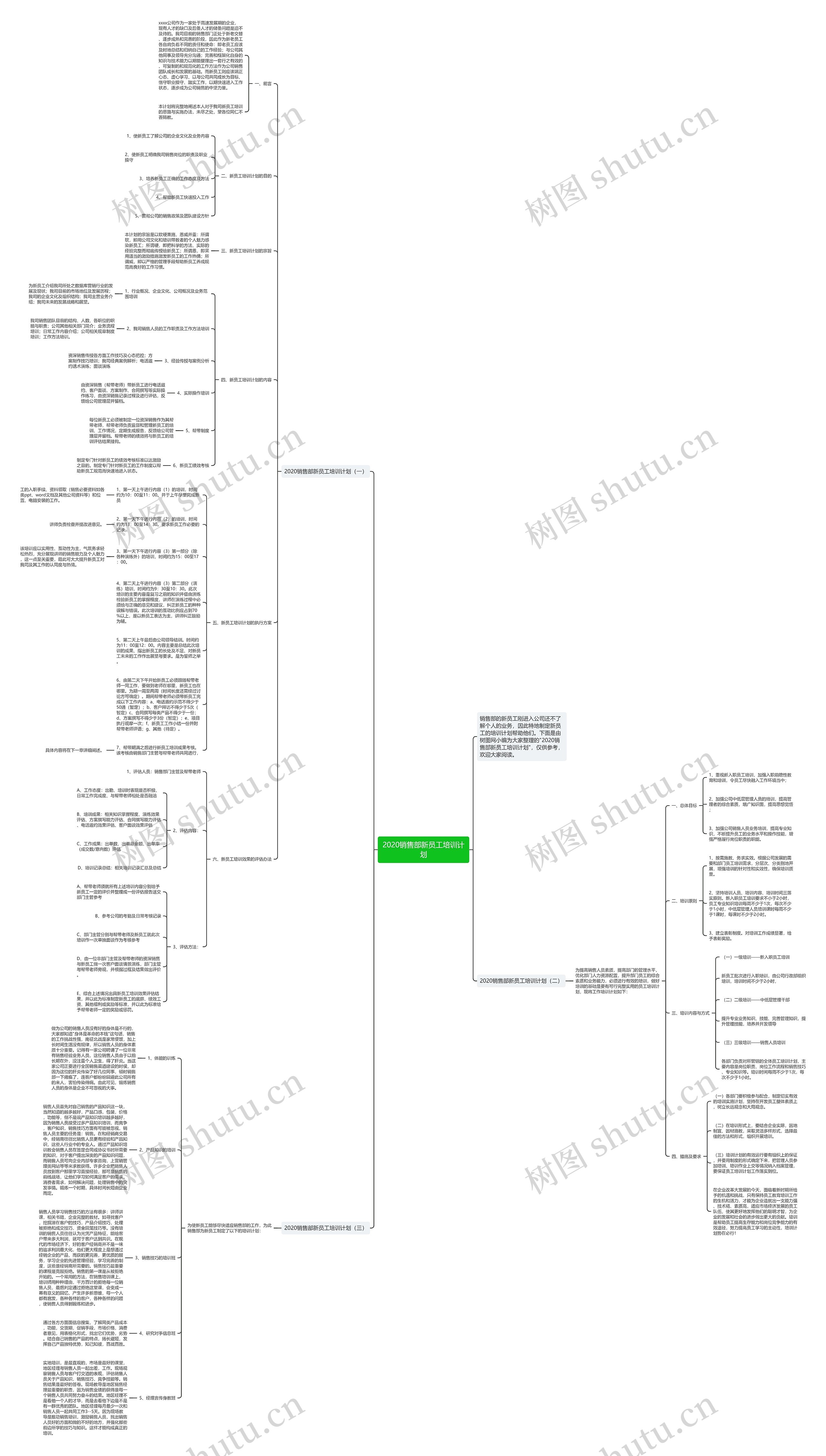 2020销售部新员工培训计划