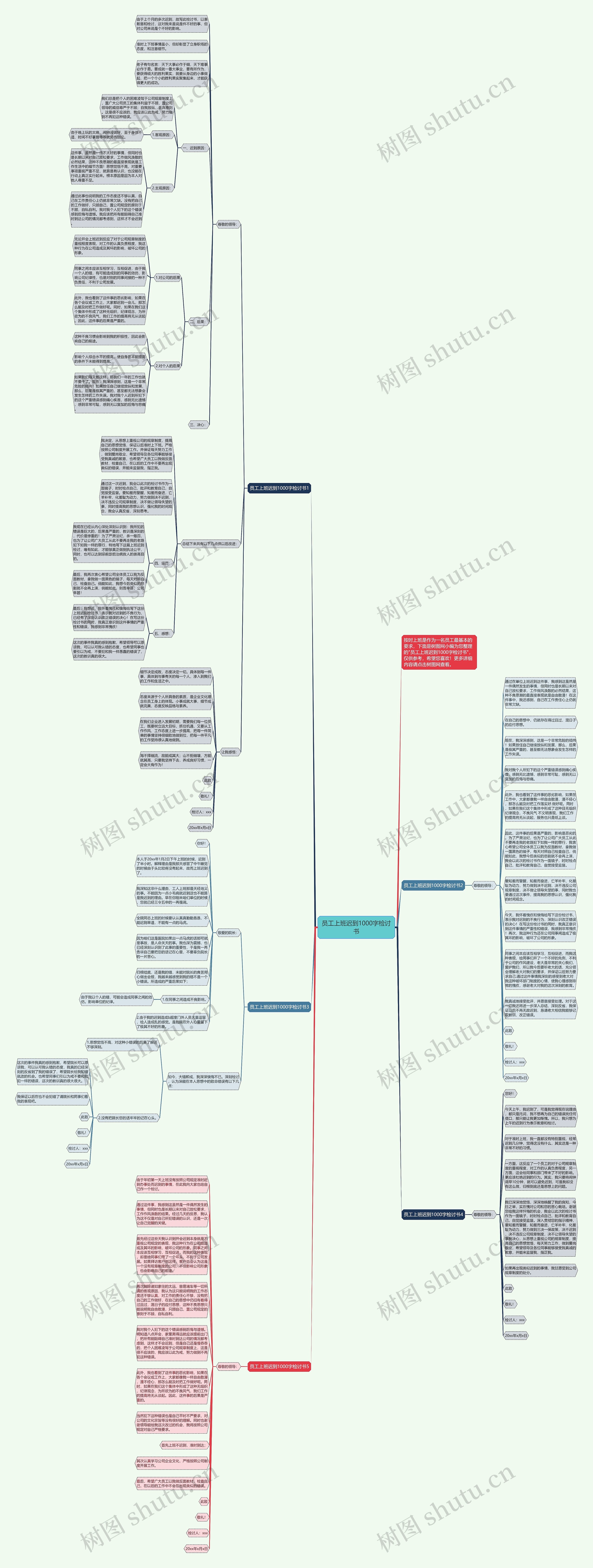 员工上班迟到1000字检讨书思维导图
