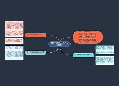 高中春季运动会加油稿大全最新