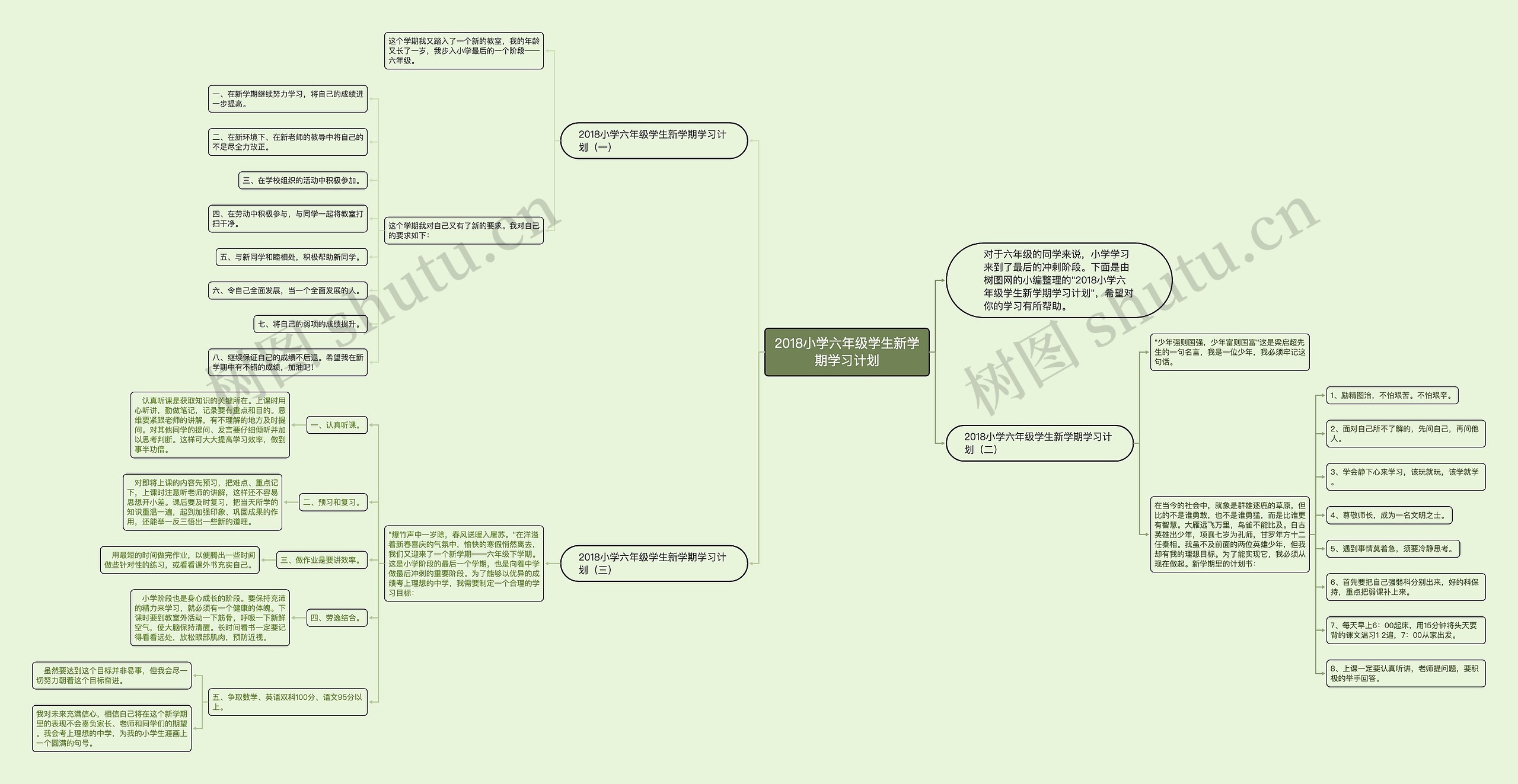2018小学六年级学生新学期学习计划思维导图