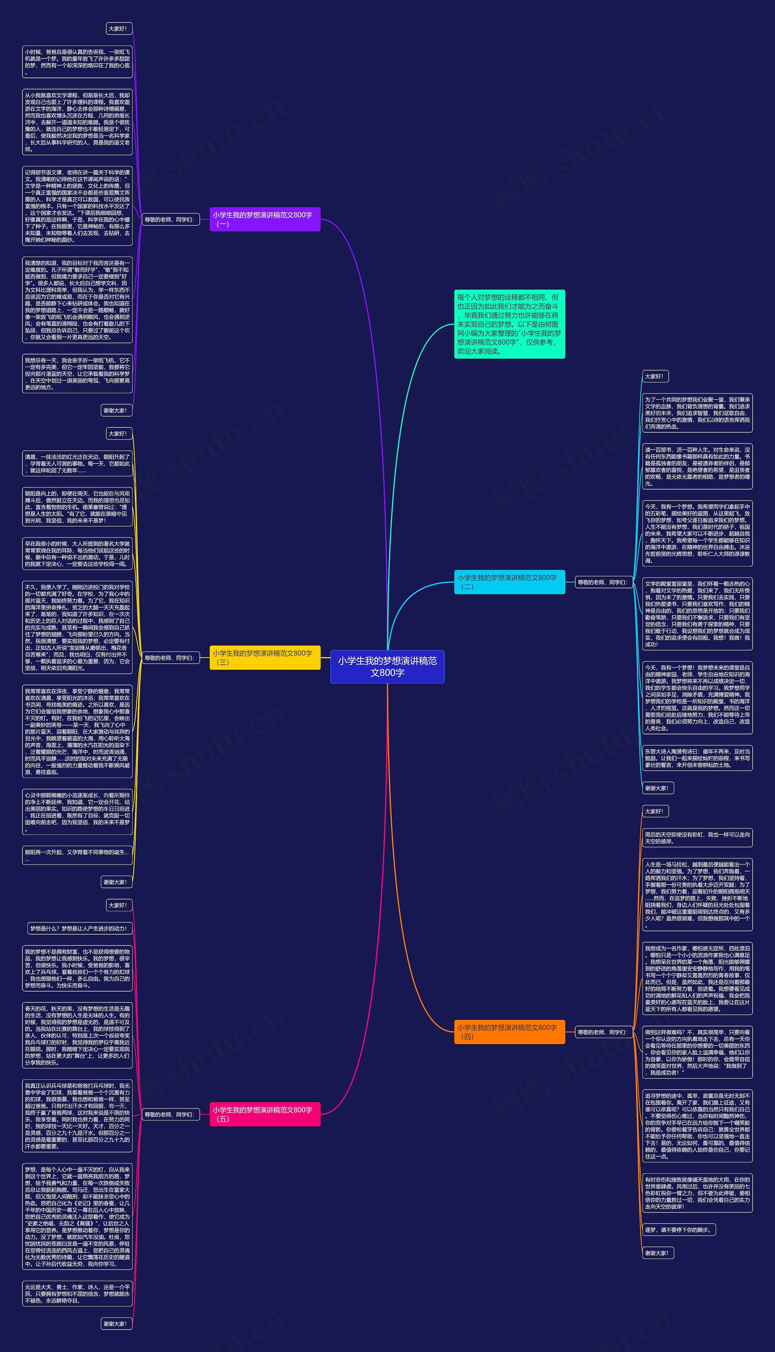 小学生我的梦想演讲稿范文800字思维导图