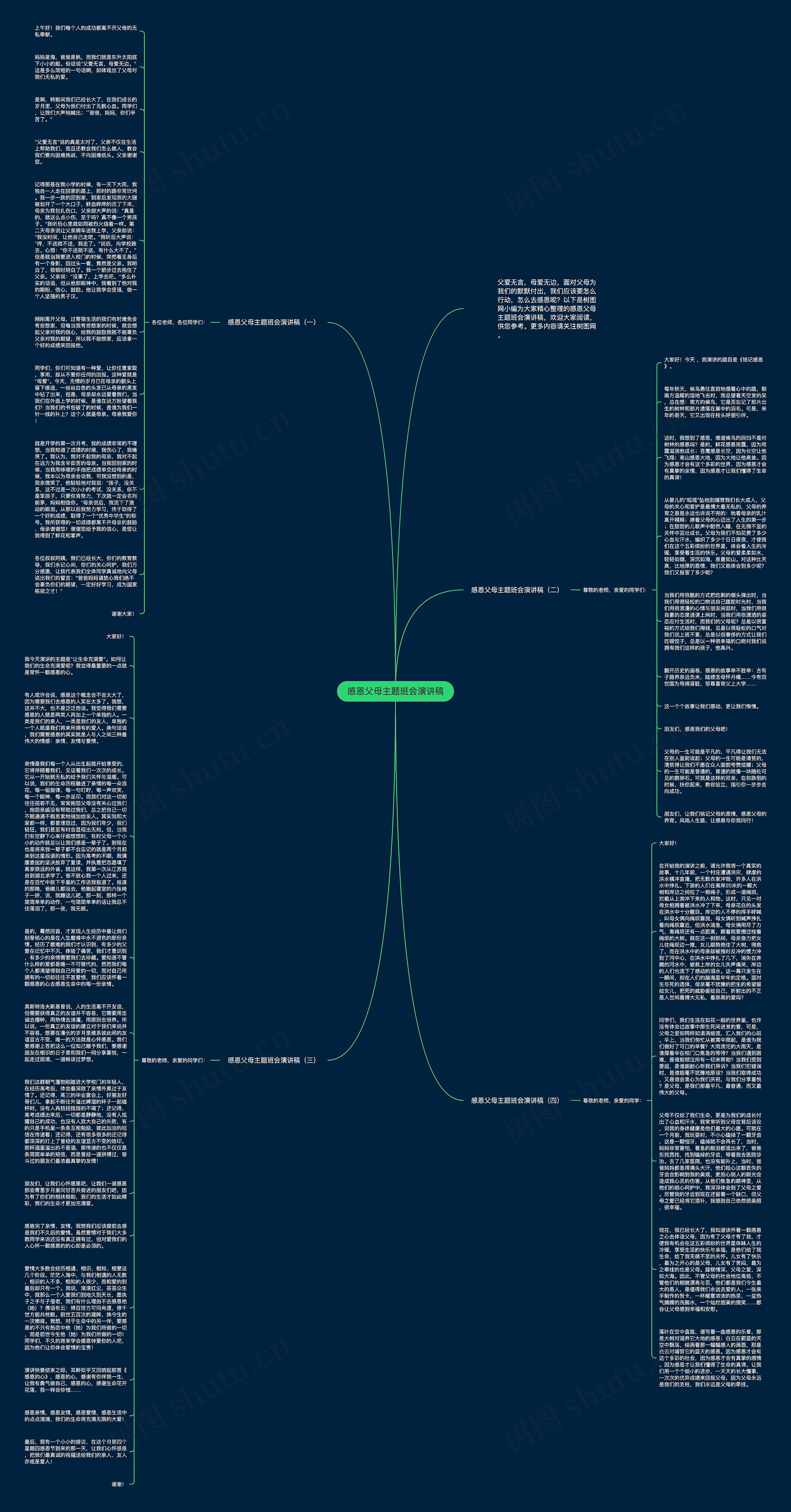 感恩父母主题班会演讲稿思维导图