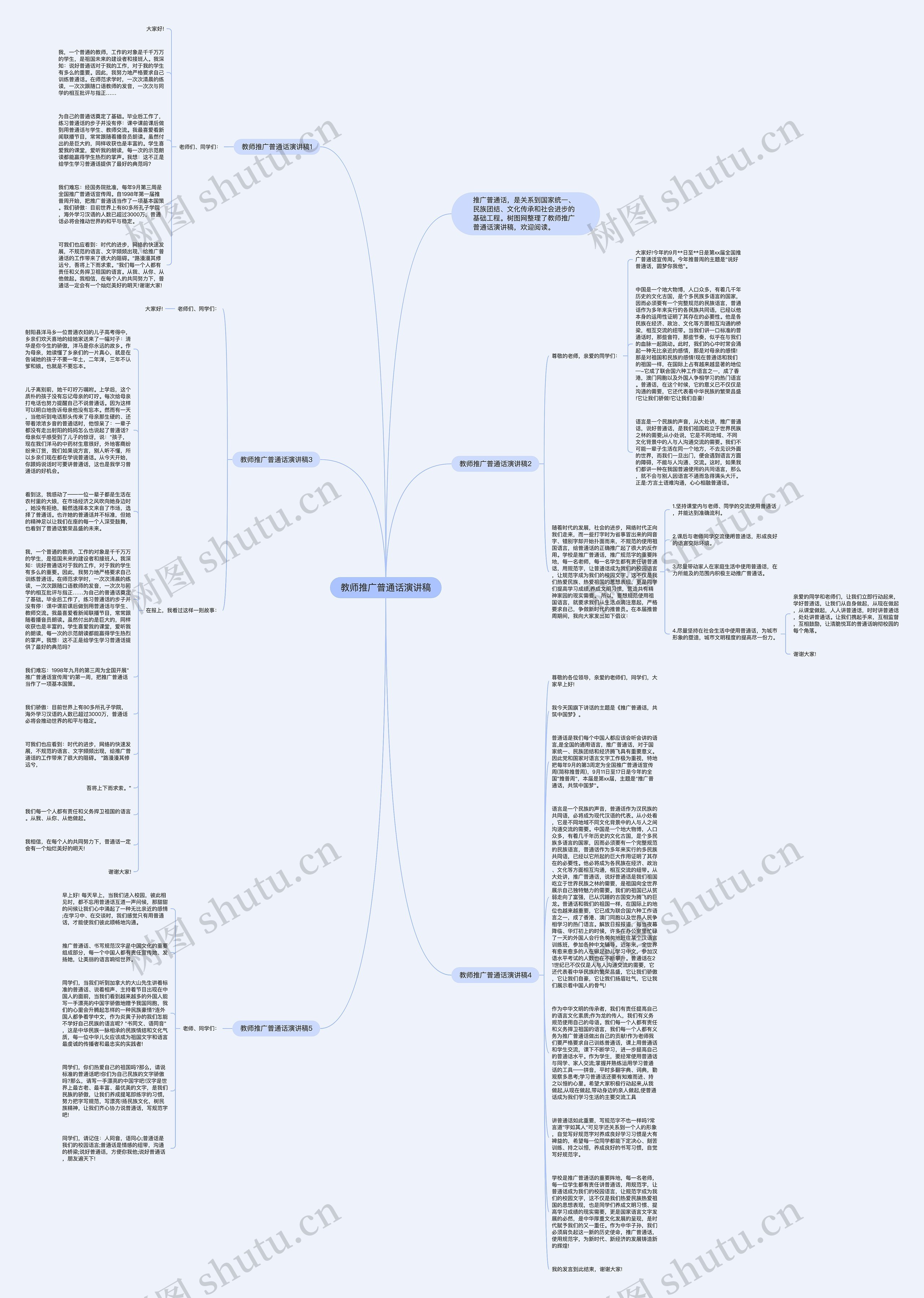 教师推广普通话演讲稿思维导图