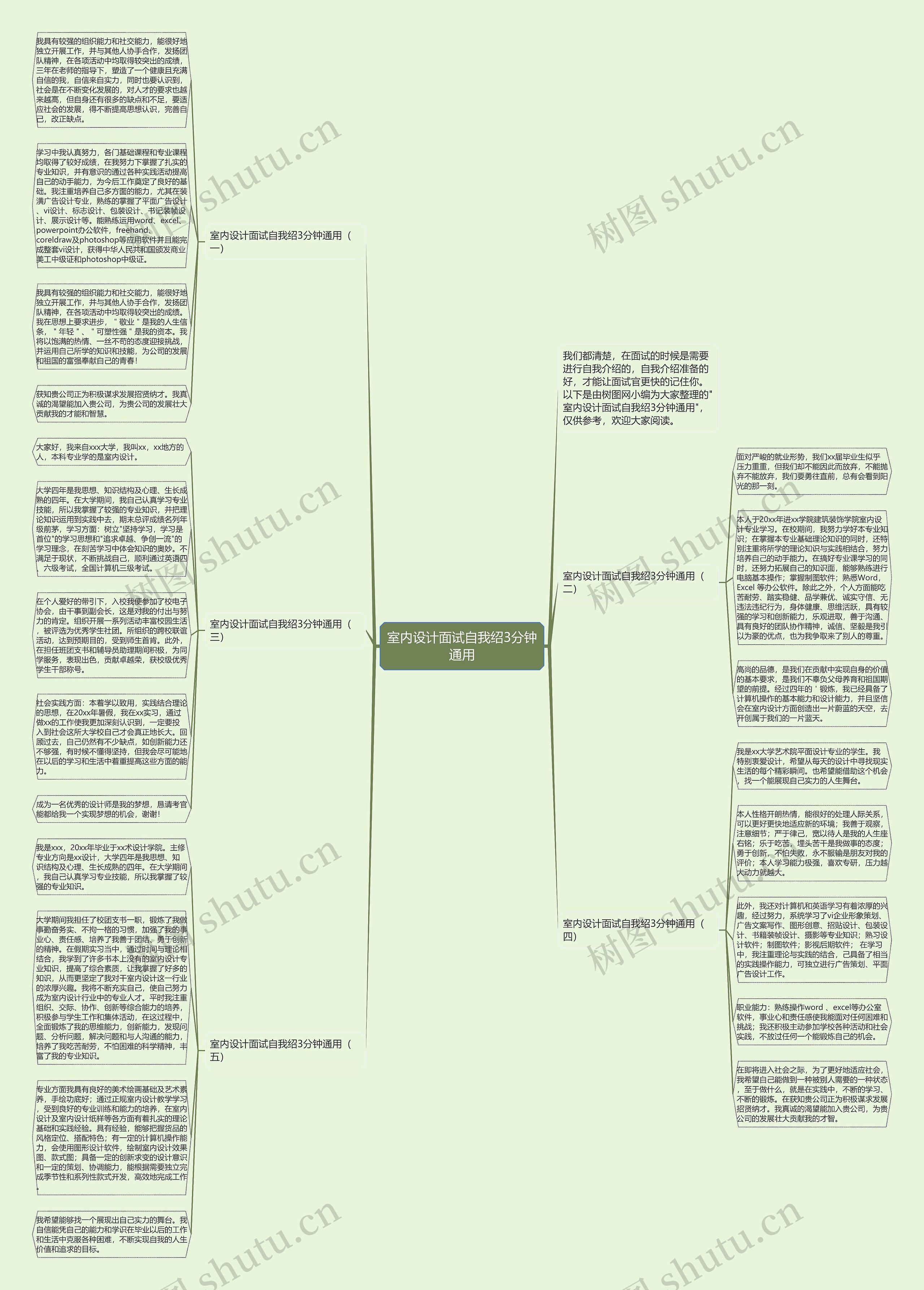 室内设计面试自我绍3分钟通用思维导图