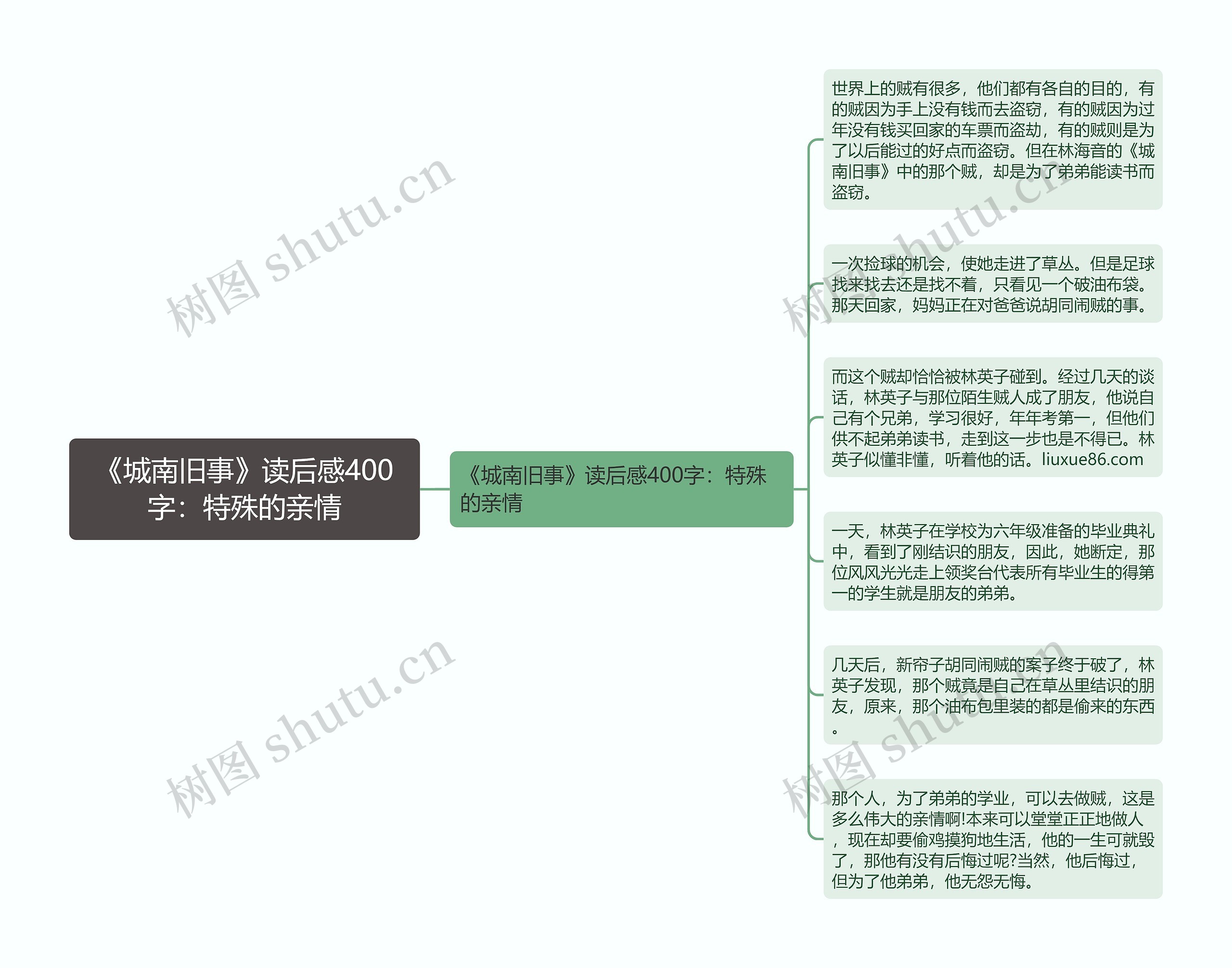 《城南旧事》读后感400字：特殊的亲情思维导图