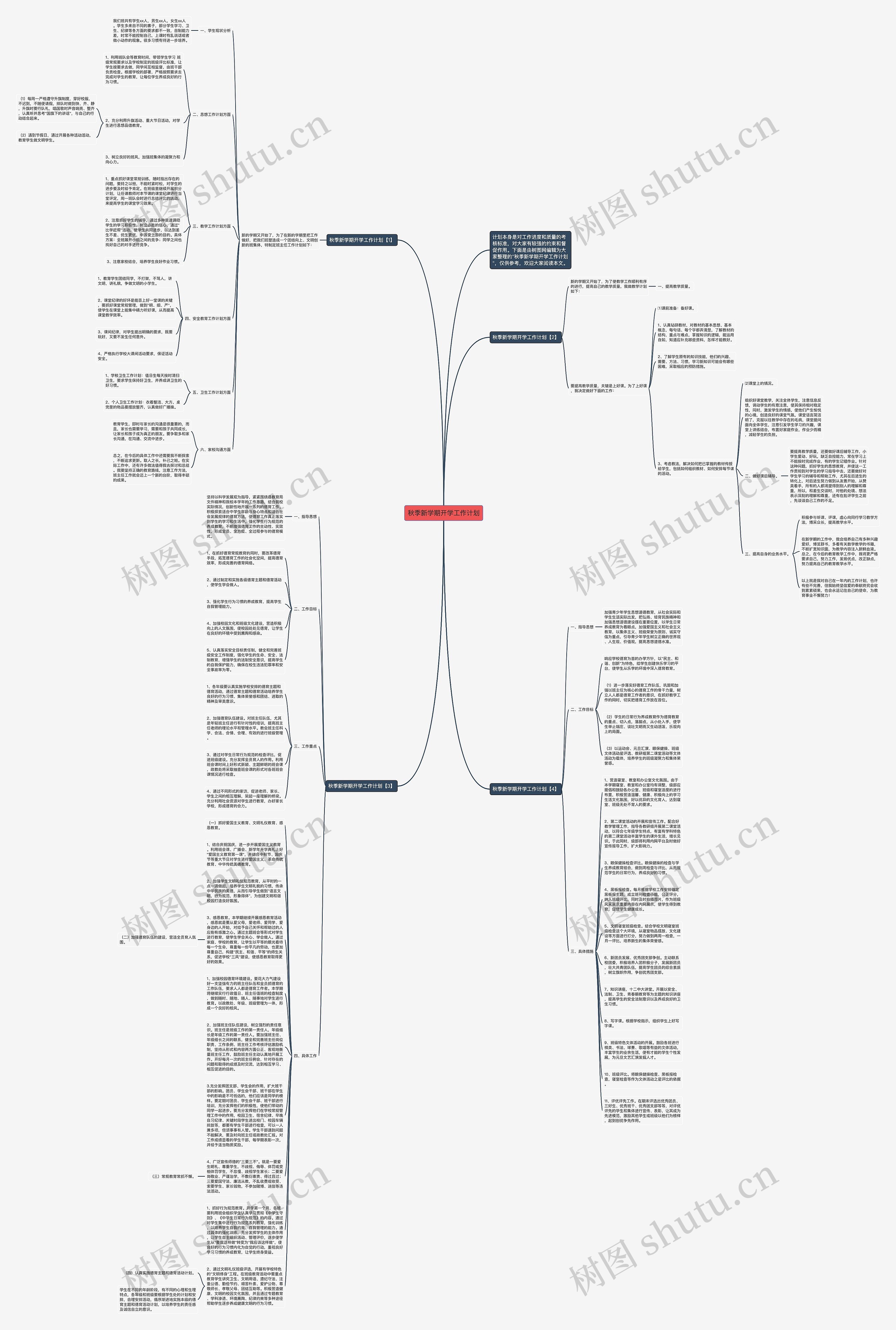 秋季新学期开学工作计划思维导图高清图 秋季新学期开学工作计划思维导图