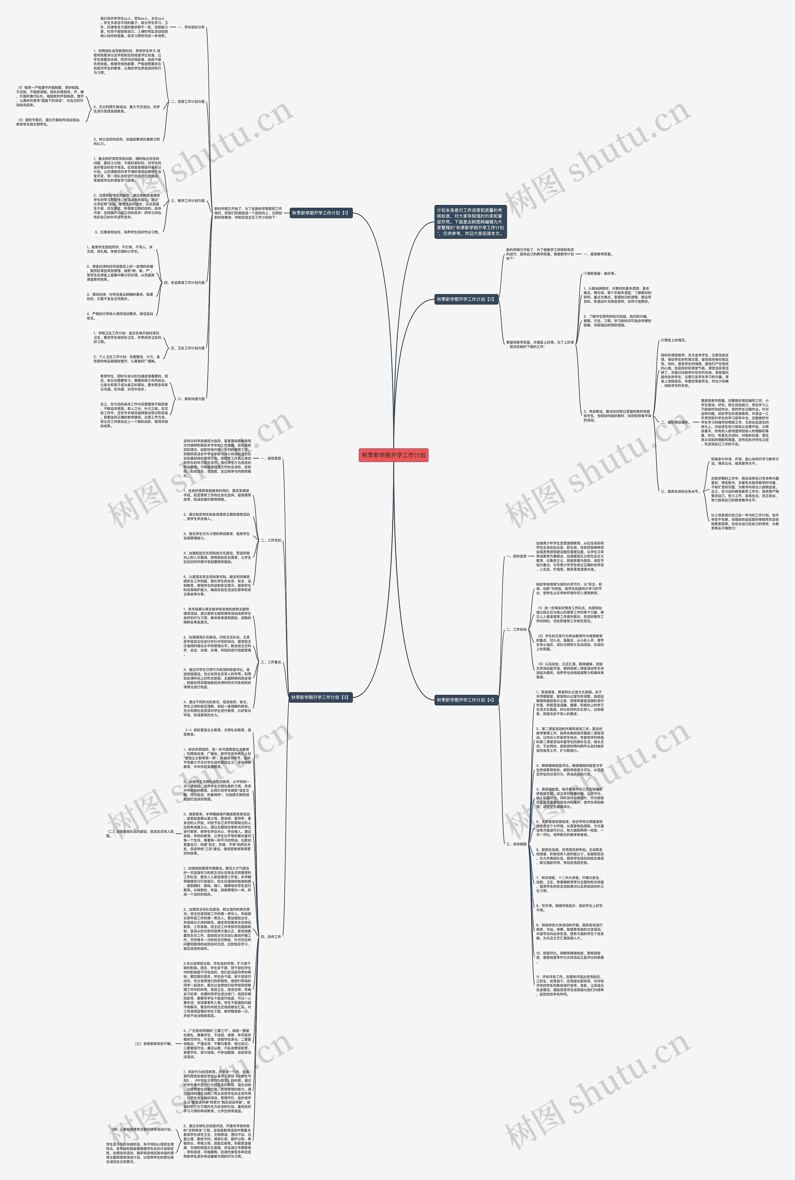 秋季新学期开学工作计划思维导图