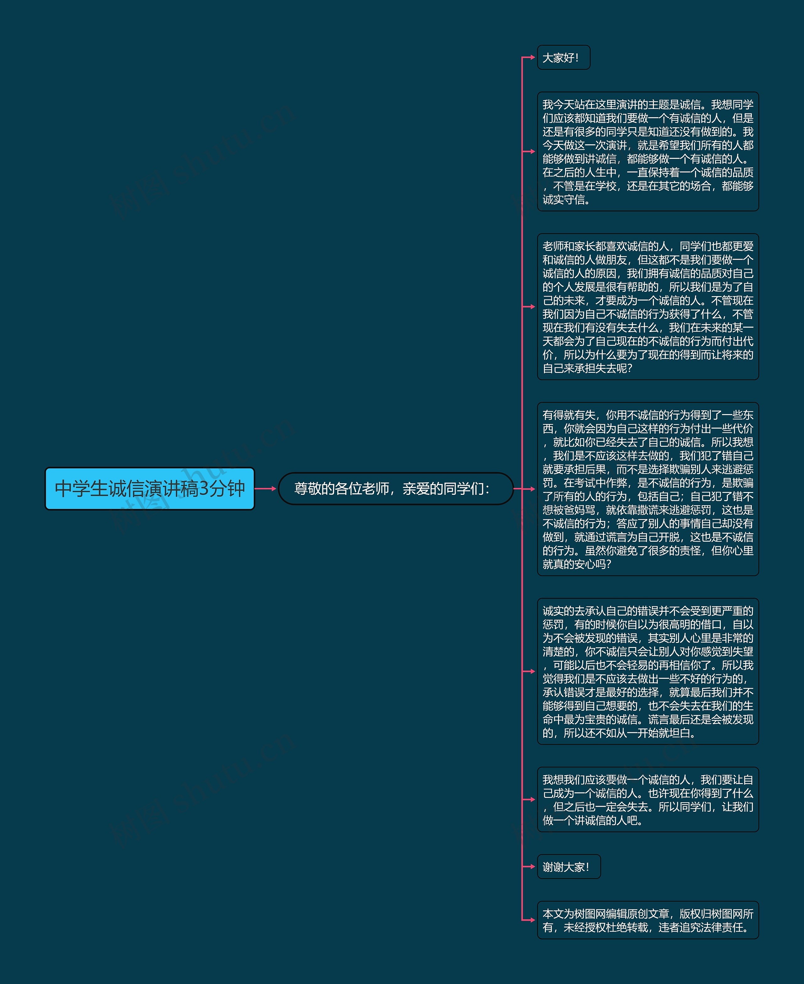 中学生诚信演讲稿3分钟思维导图