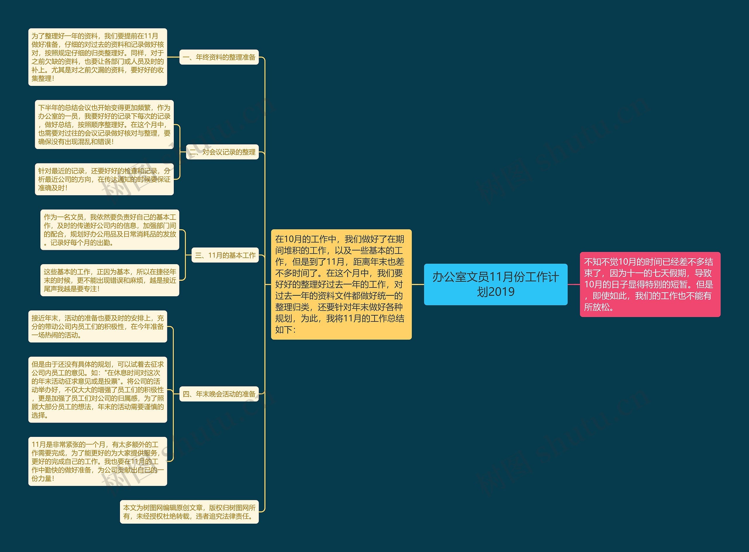 办公室文员11月份工作计划2019思维导图