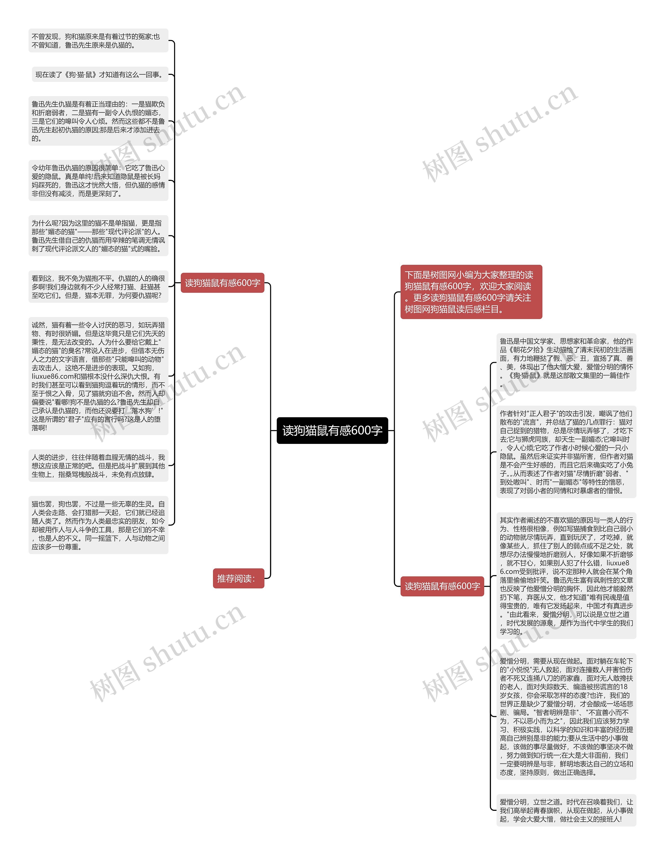 读狗猫鼠有感600字思维导图