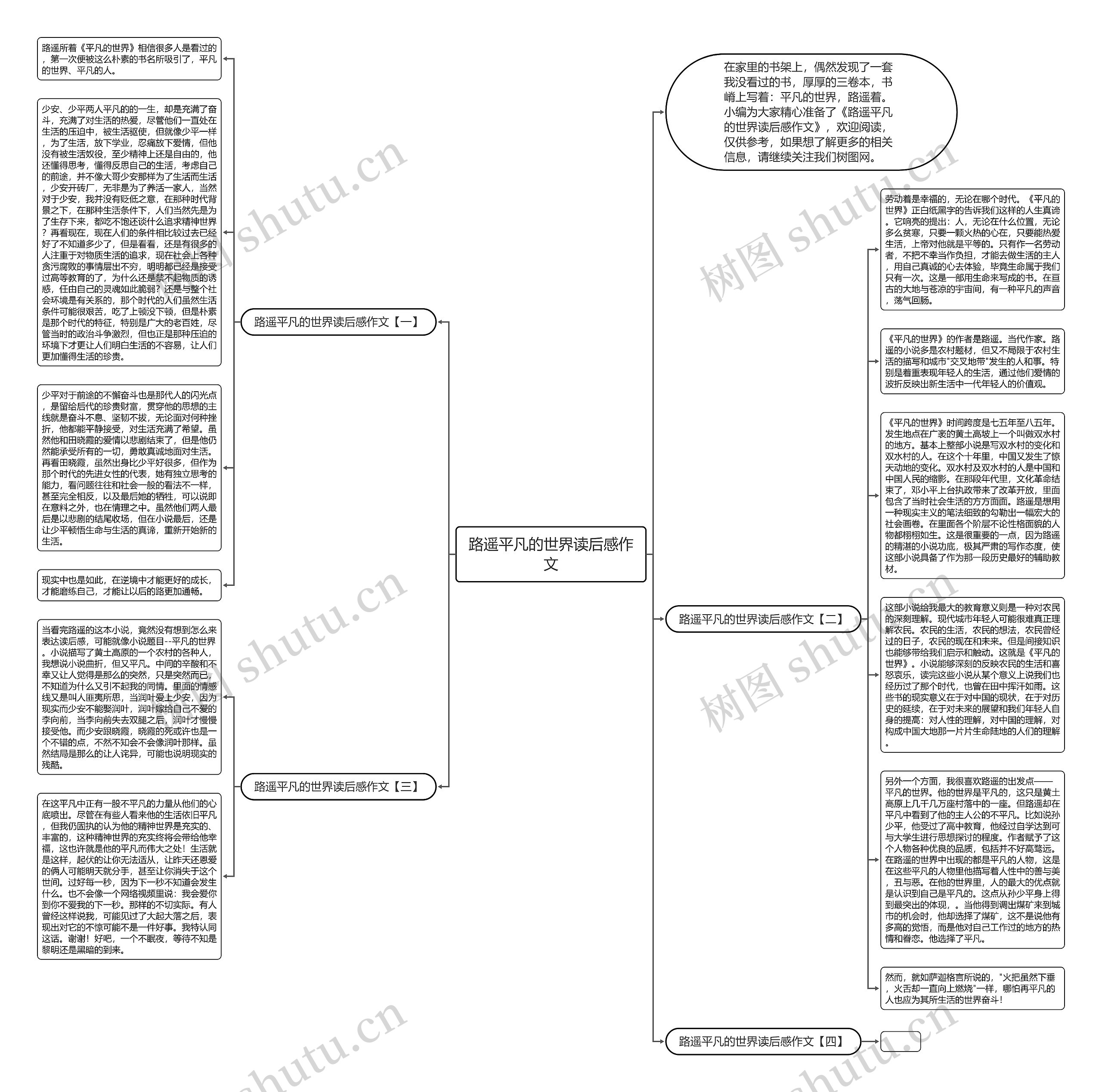 路遥平凡的世界读后感作文思维导图