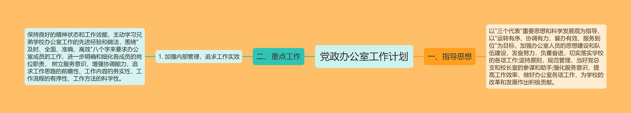 党政办公室工作计划