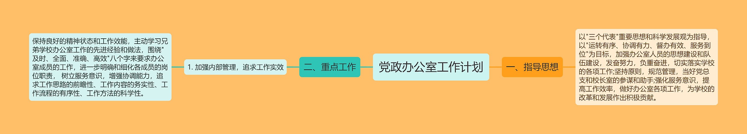 党政办公室工作计划思维导图