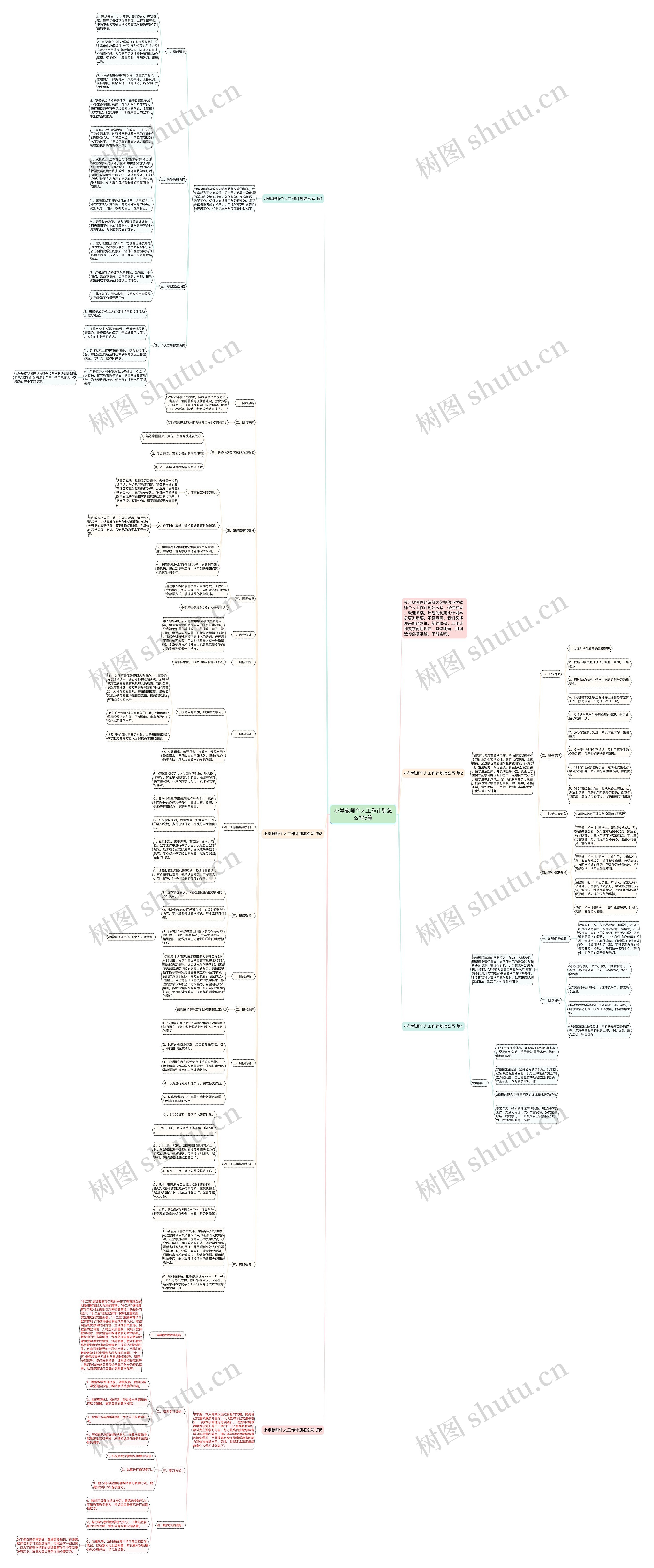 小学教师个人工作计划怎么写5篇思维导图