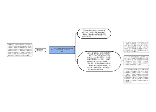 工作失误检讨书范文500字