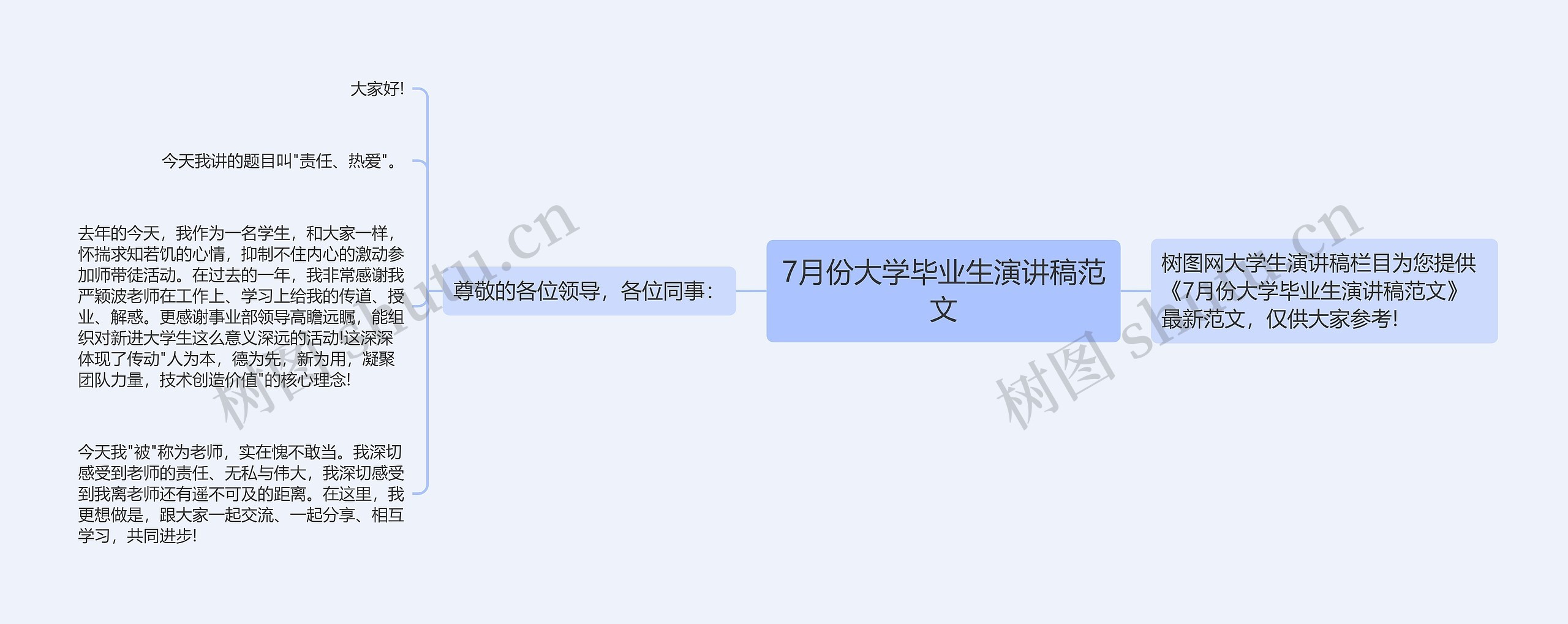 7月份大学毕业生演讲稿范文思维导图