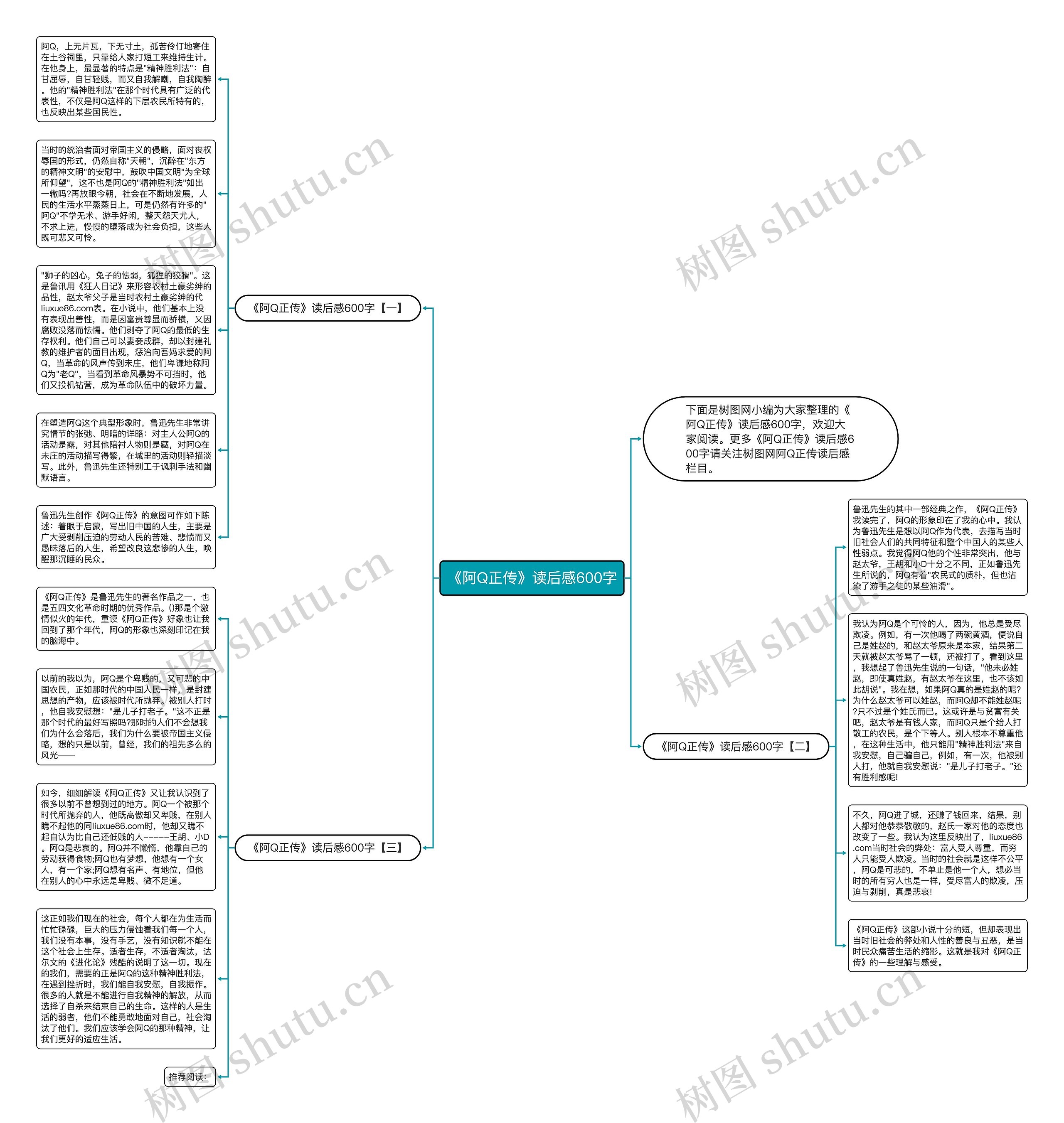 《阿Q正传》读后感600字思维导图