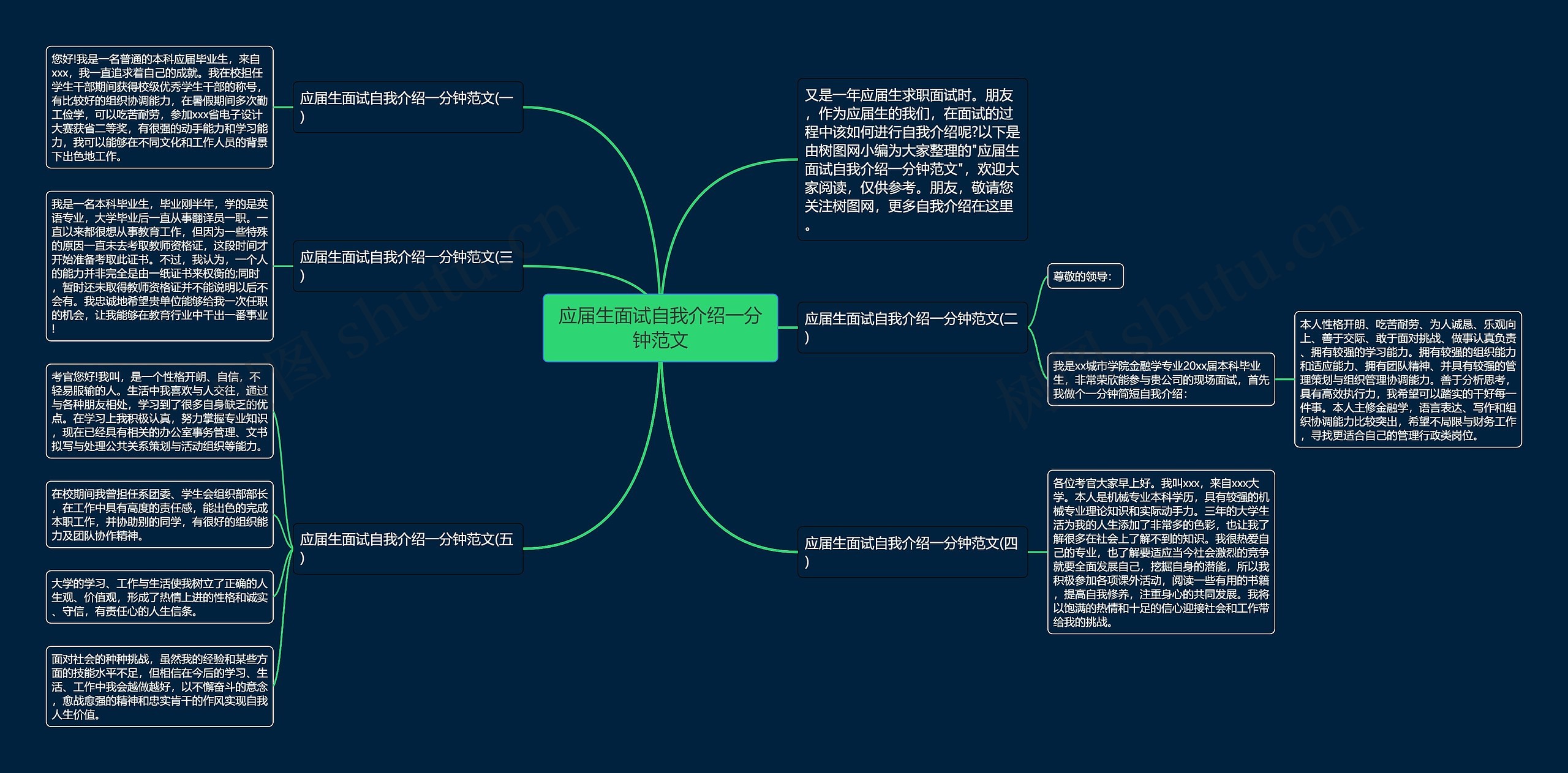 应届生面试自我介绍一分钟范文