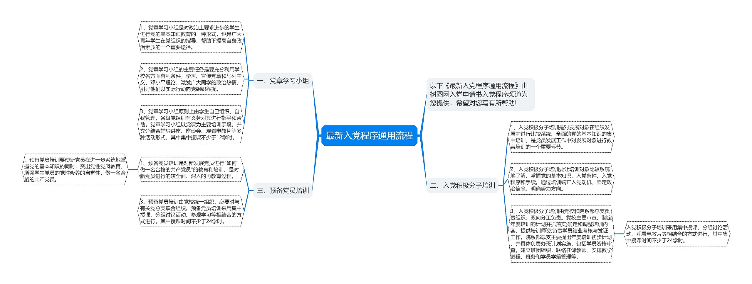 最新入党程序通用流程