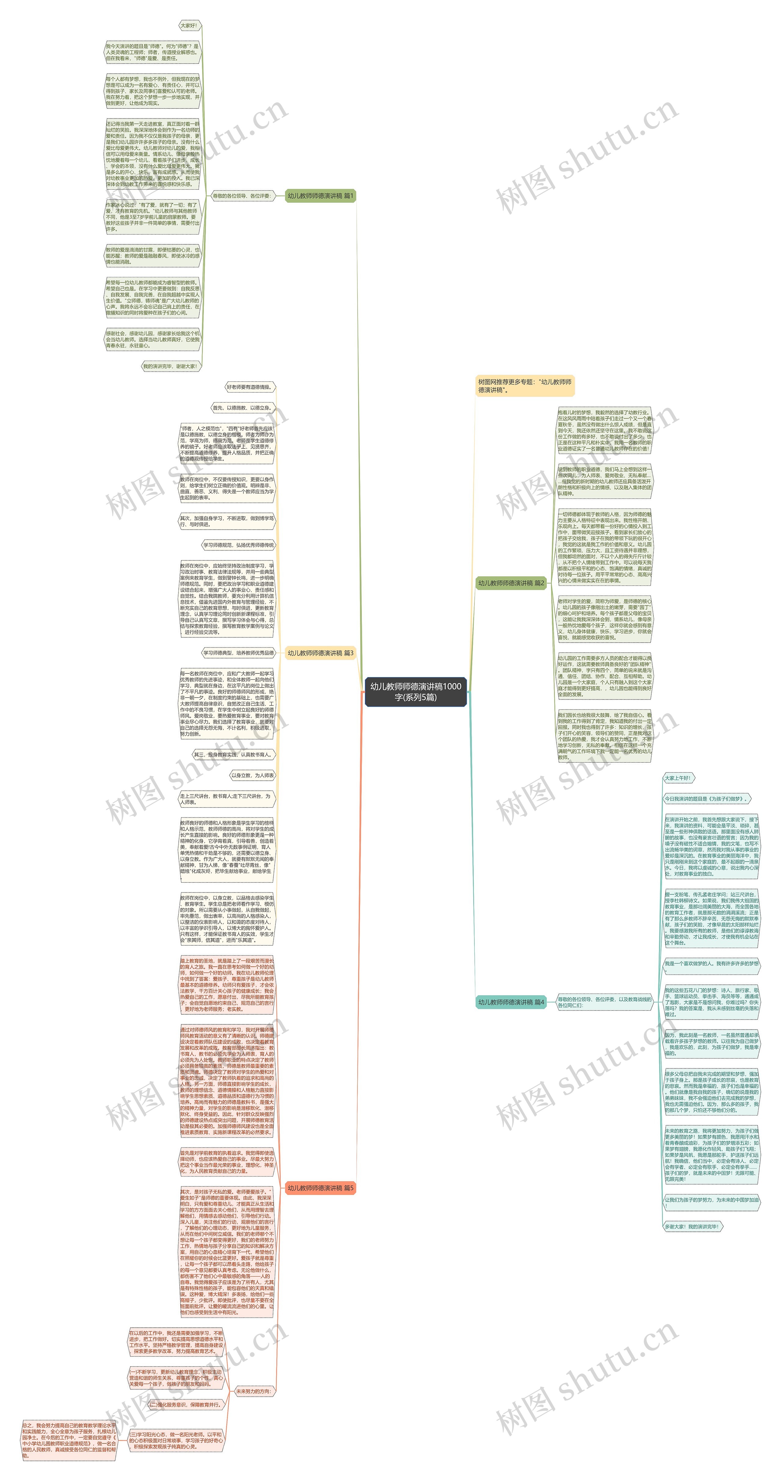 幼儿教师师德演讲稿1000字(系列5篇)思维导图