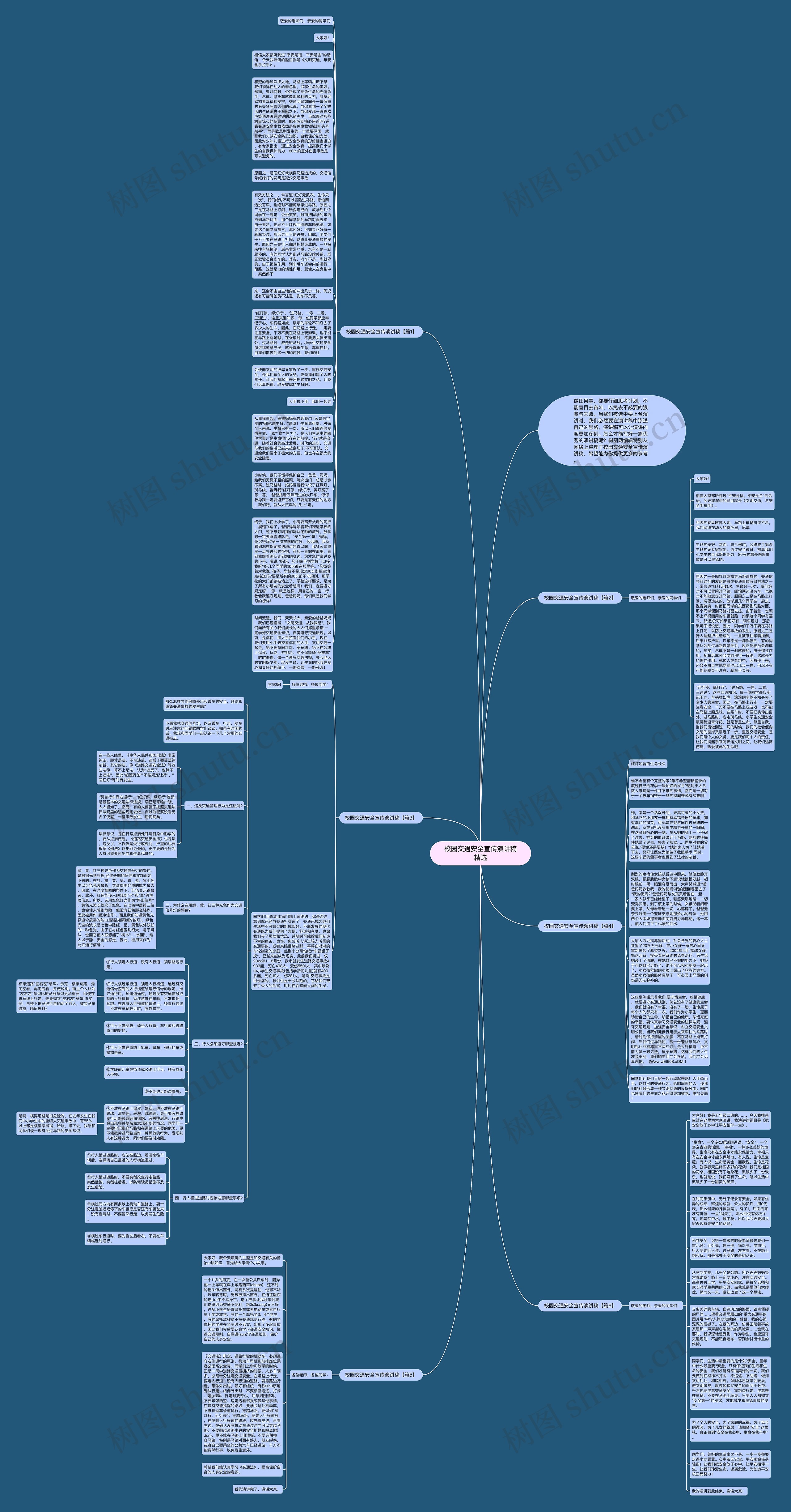 校园交通安全宣传演讲稿精选思维导图