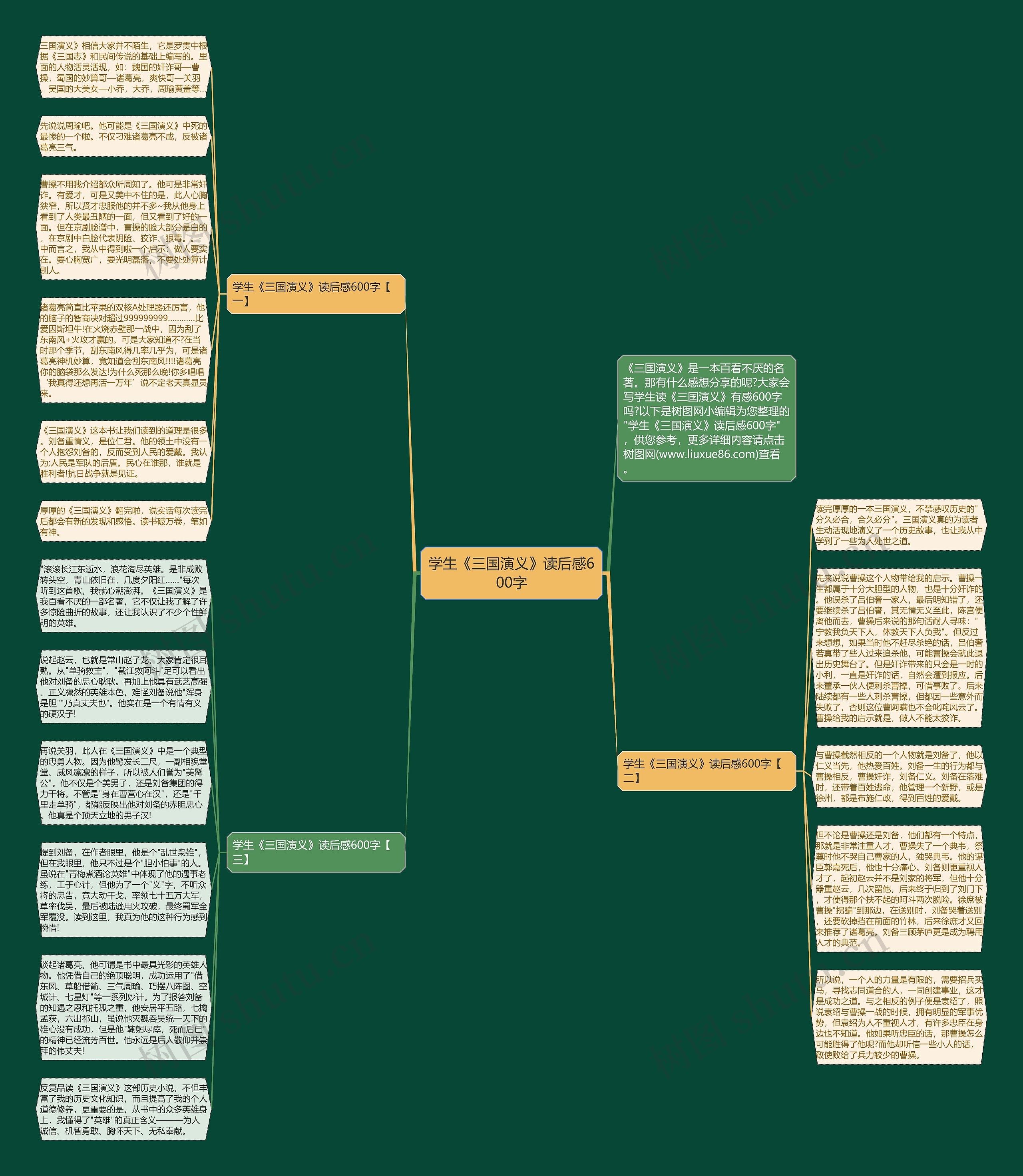 学生《三国演义》读后感600字思维导图