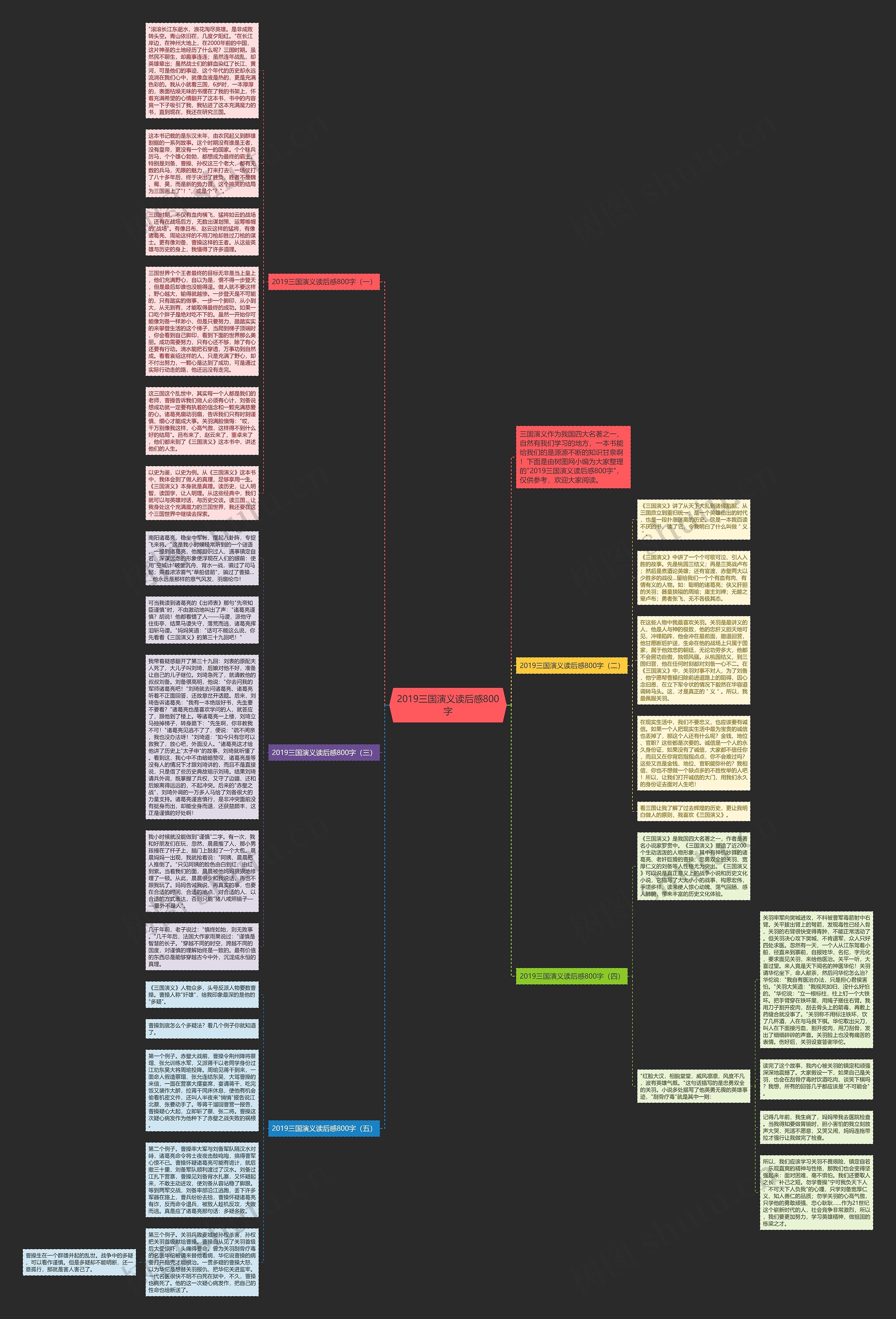 2019三国演义读后感800字思维导图