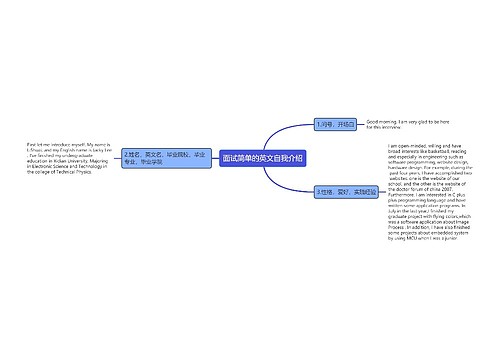 面试简单的英文自我介绍