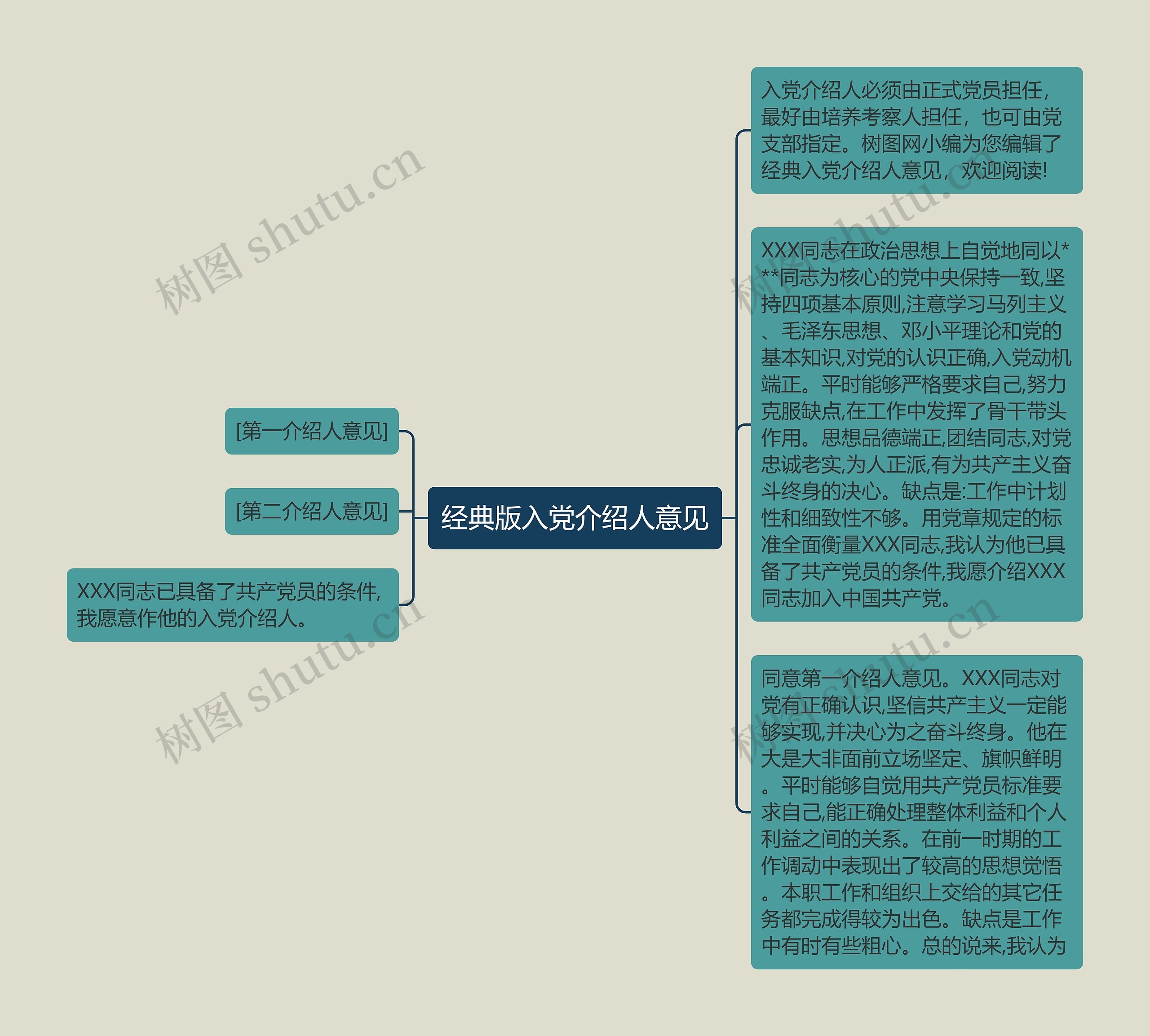 经典版入党介绍人意见