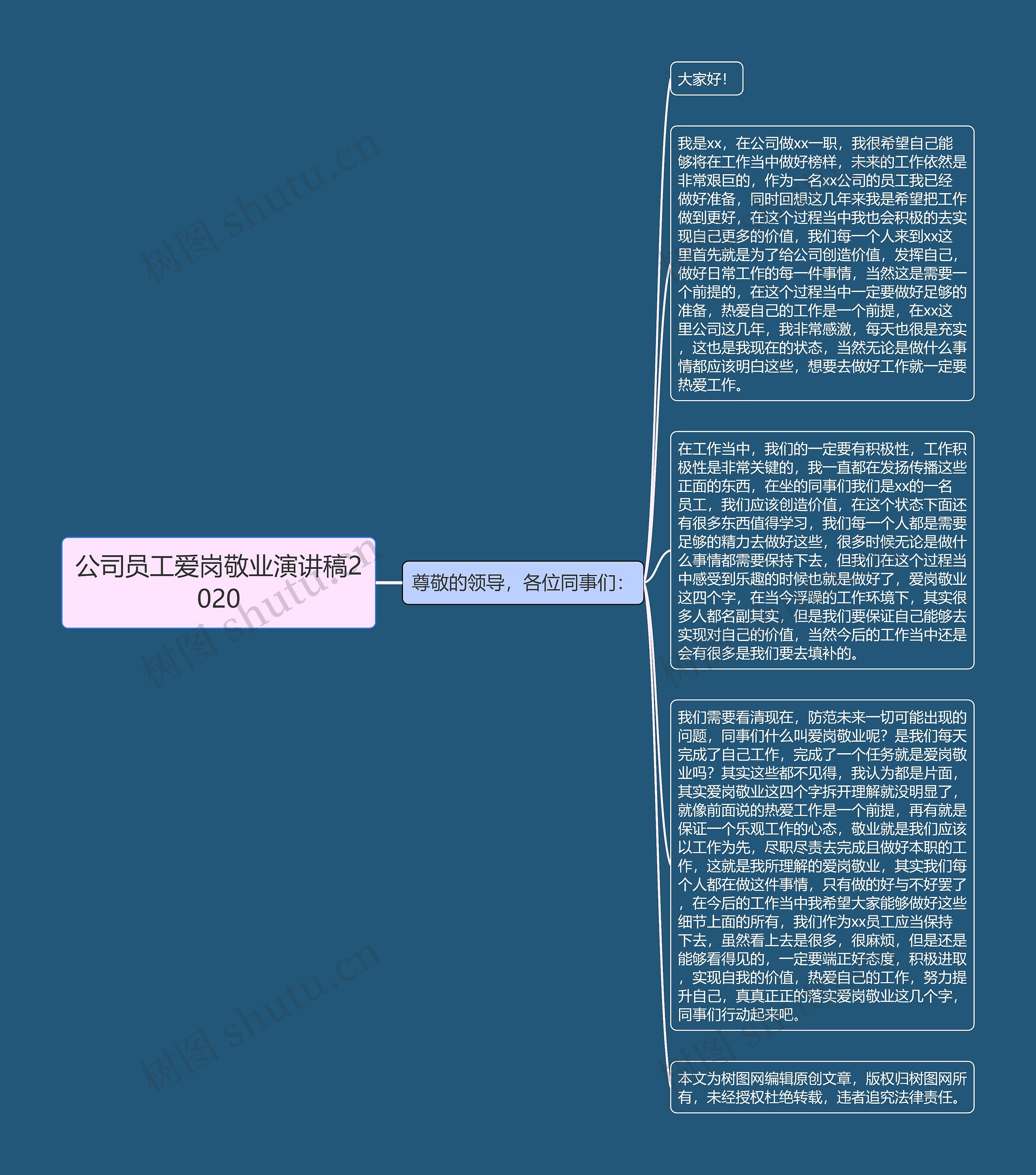 公司员工爱岗敬业演讲稿2020思维导图