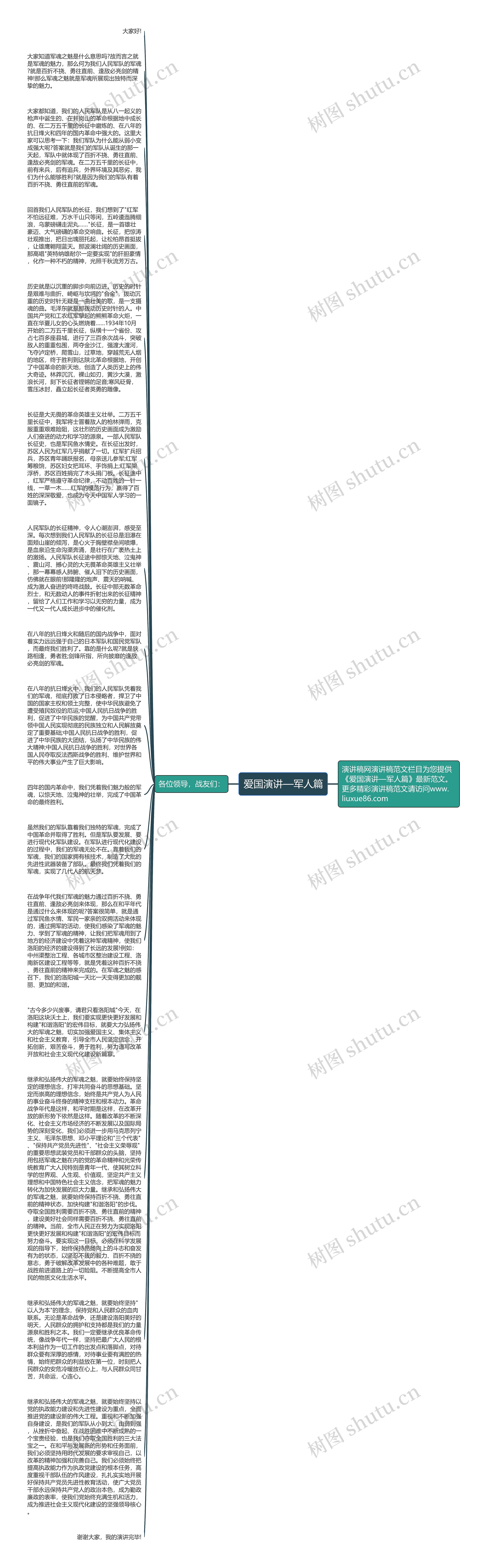 爱国演讲—军人篇