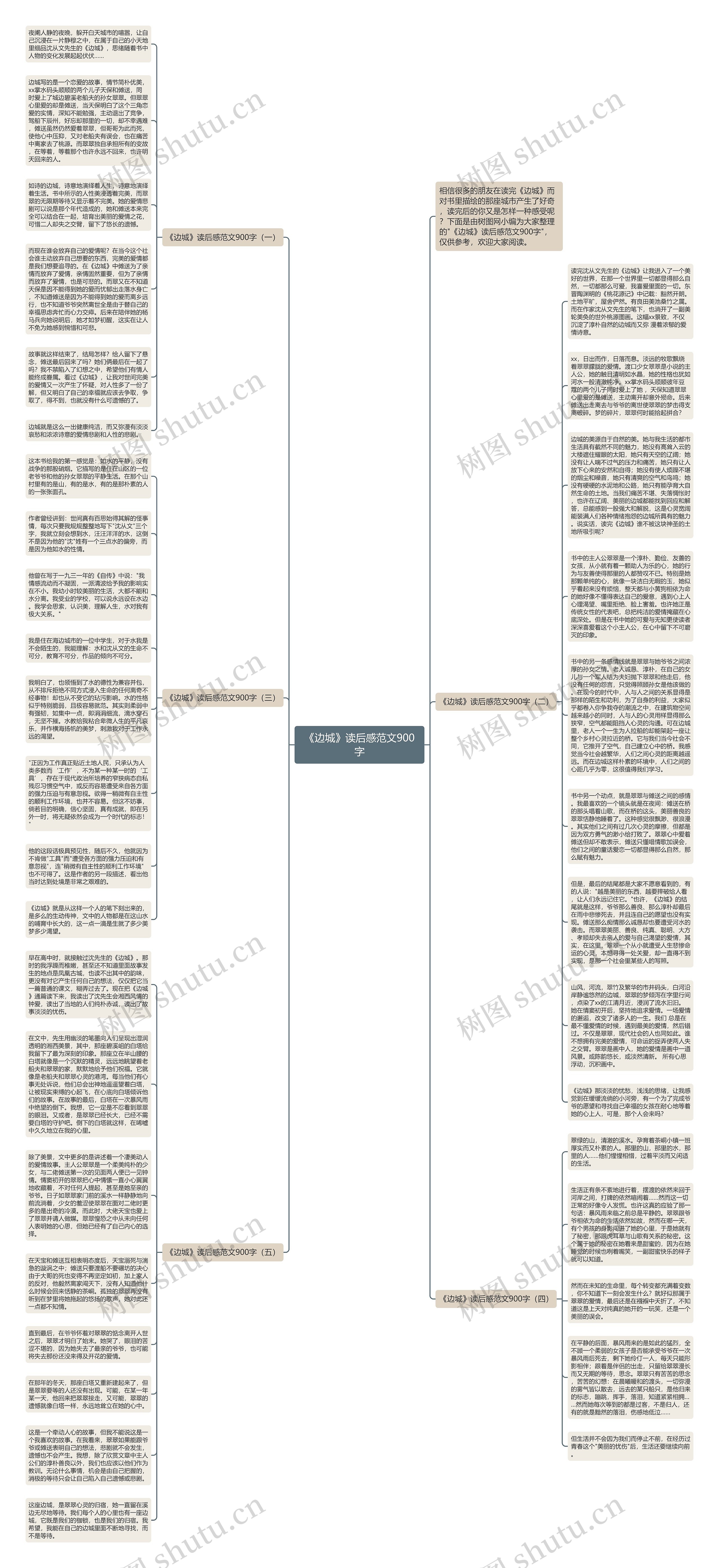 《边城》读后感范文900字思维导图