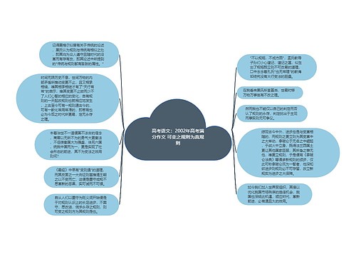 高考语文：2002年高考满分作文 可变之规则为真规则