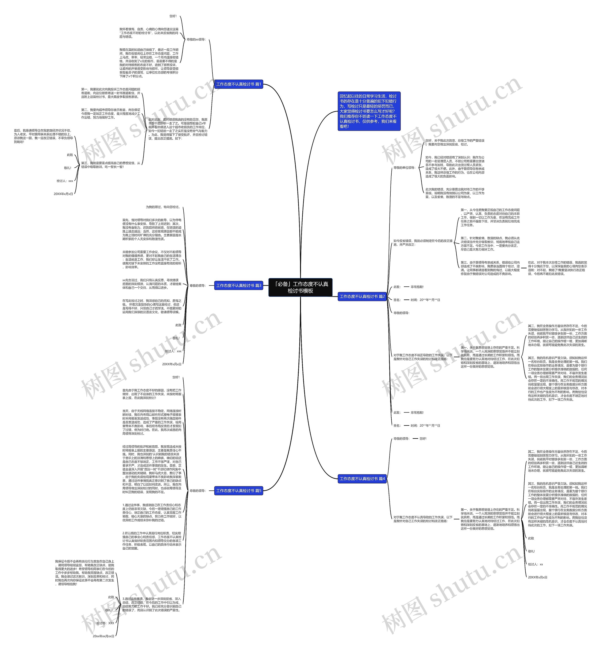 「必备」工作态度不认真检讨书思维导图