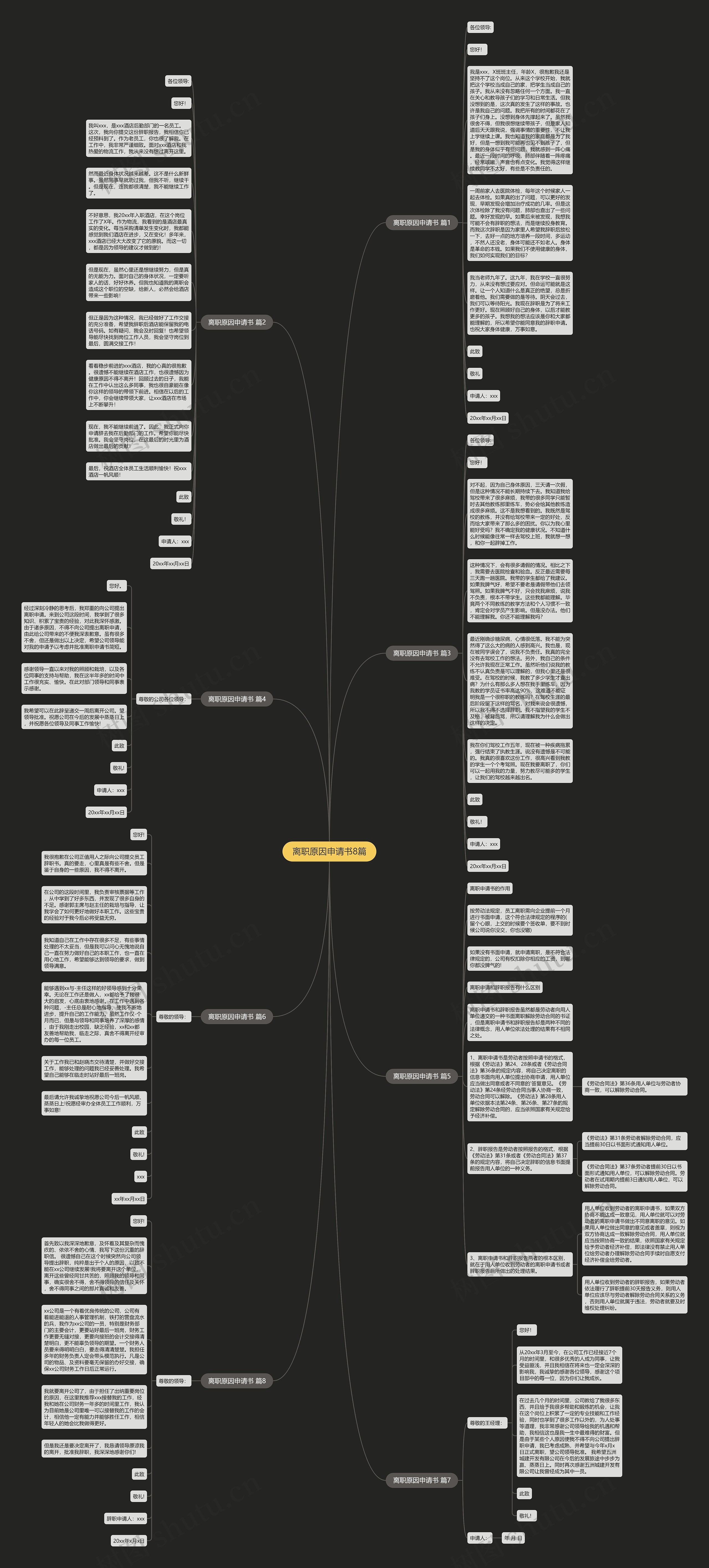 离职原因申请书8篇思维导图
