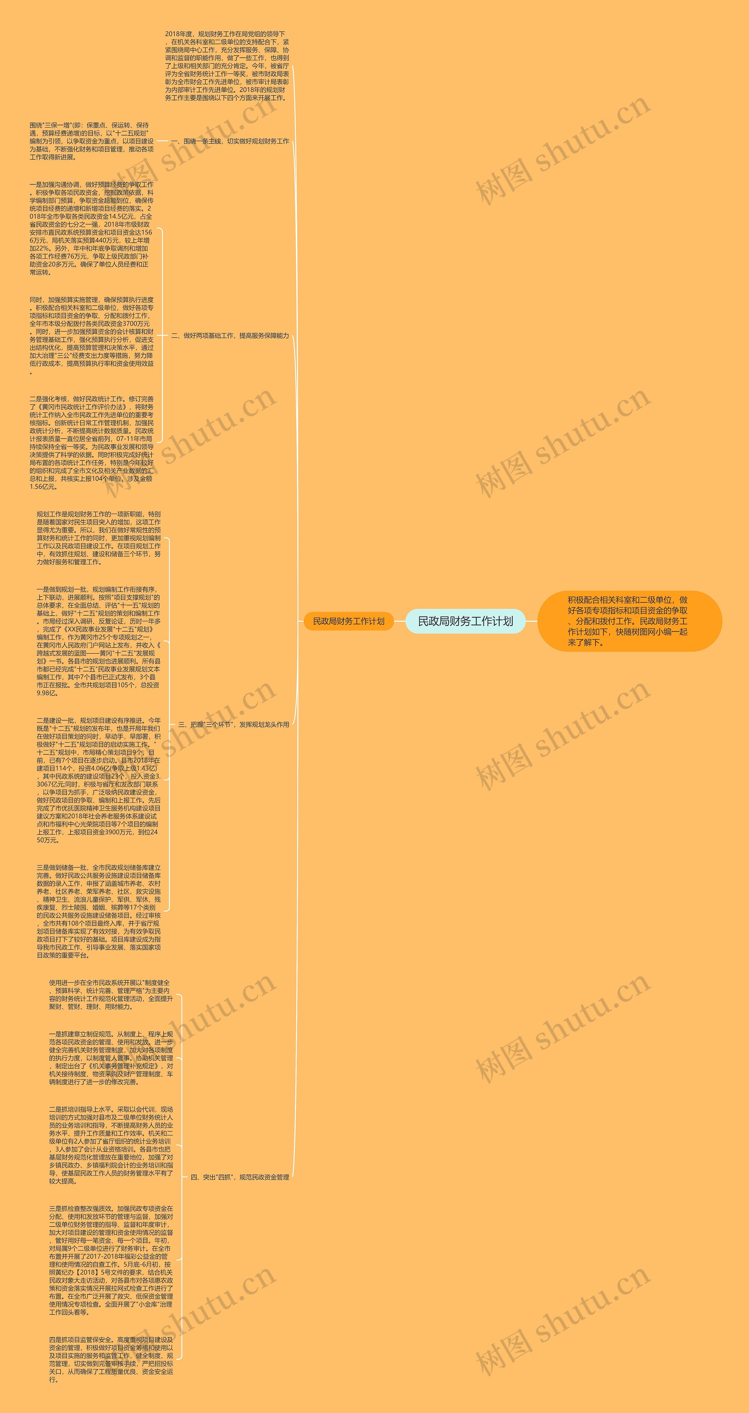 民政局财务工作计划思维导图