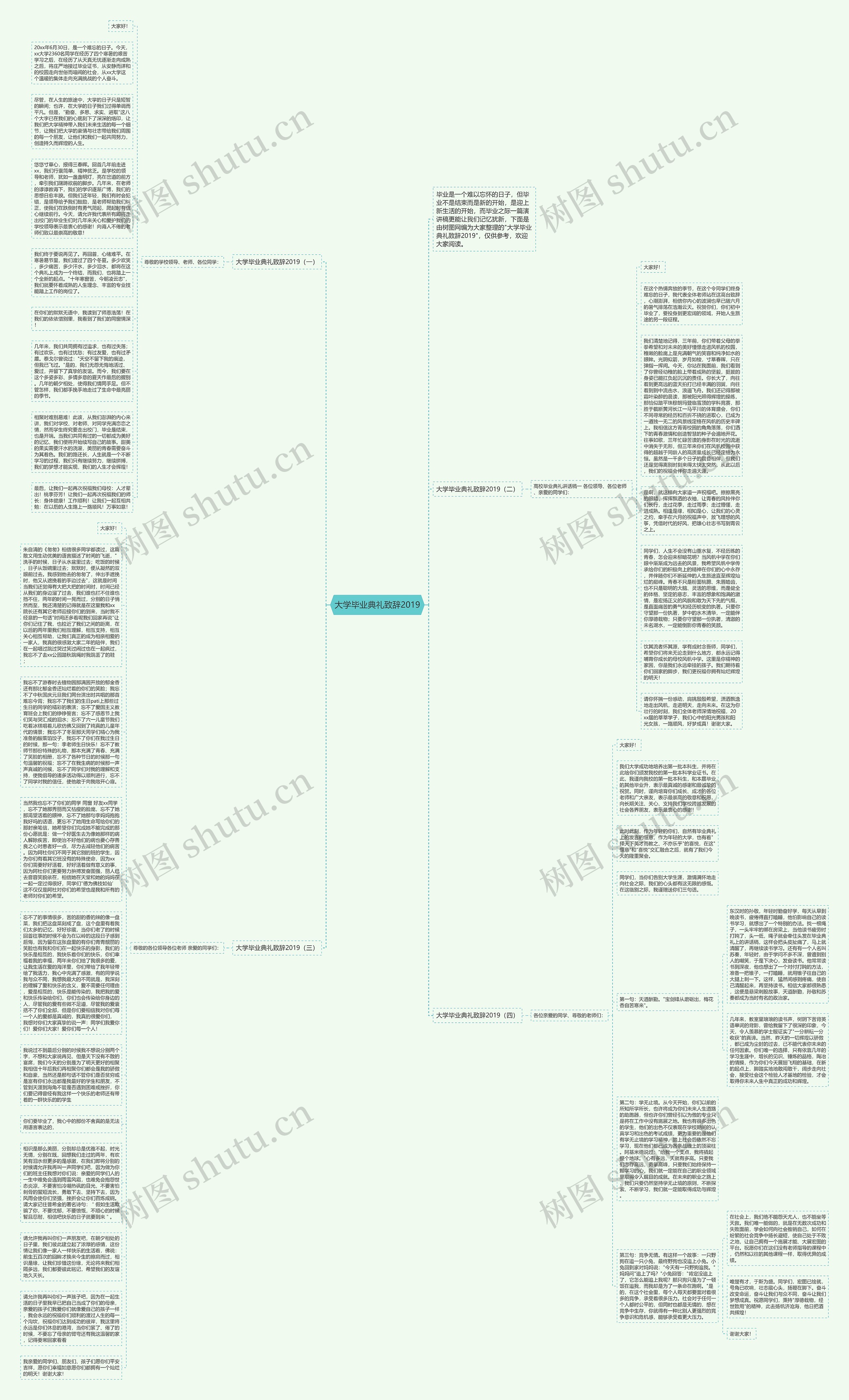 大学毕业典礼致辞2019思维导图