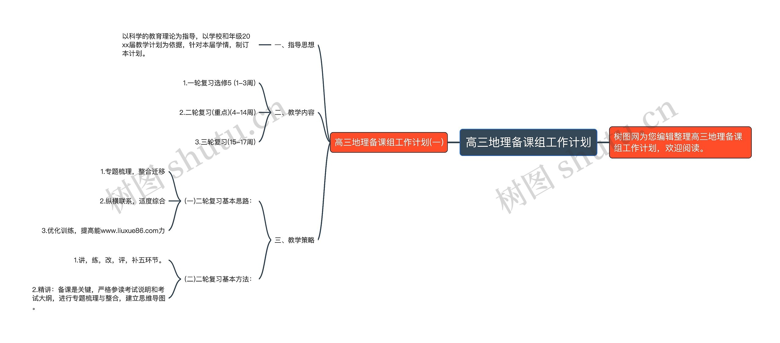 高三地理备课组工作计划思维导图