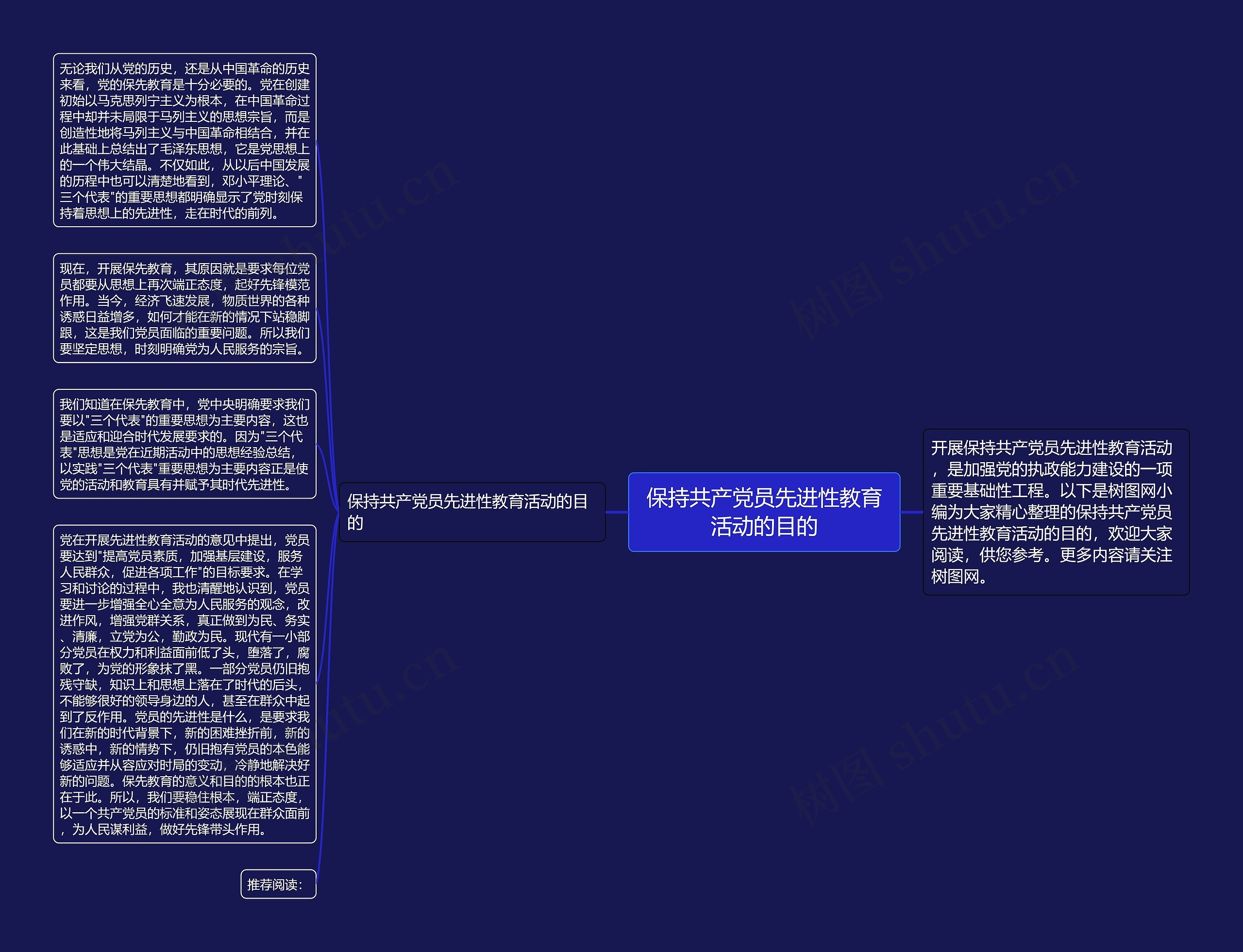 保持共产党员先进性教育活动的目的思维导图