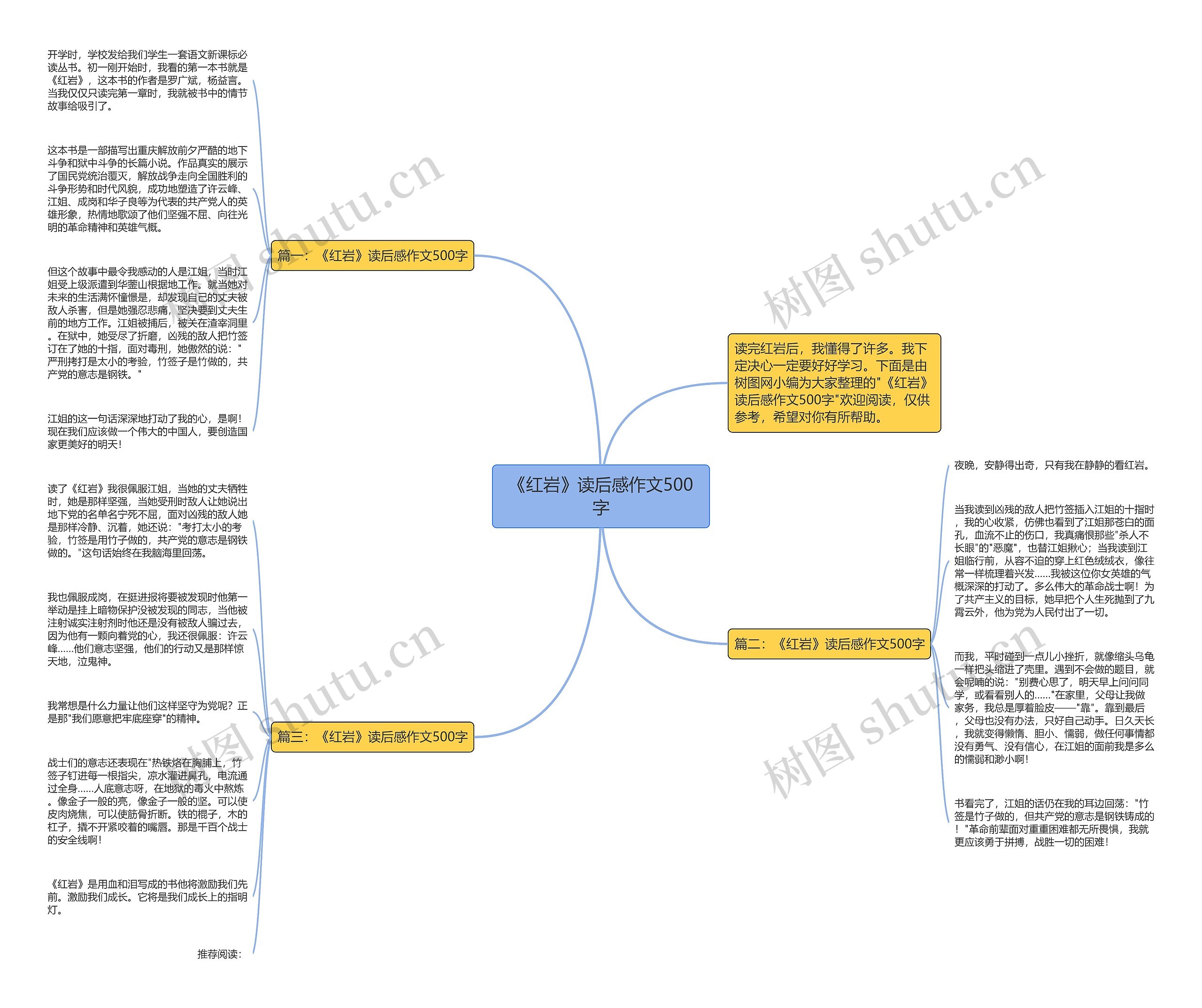 《红岩》读后感作文500字思维导图