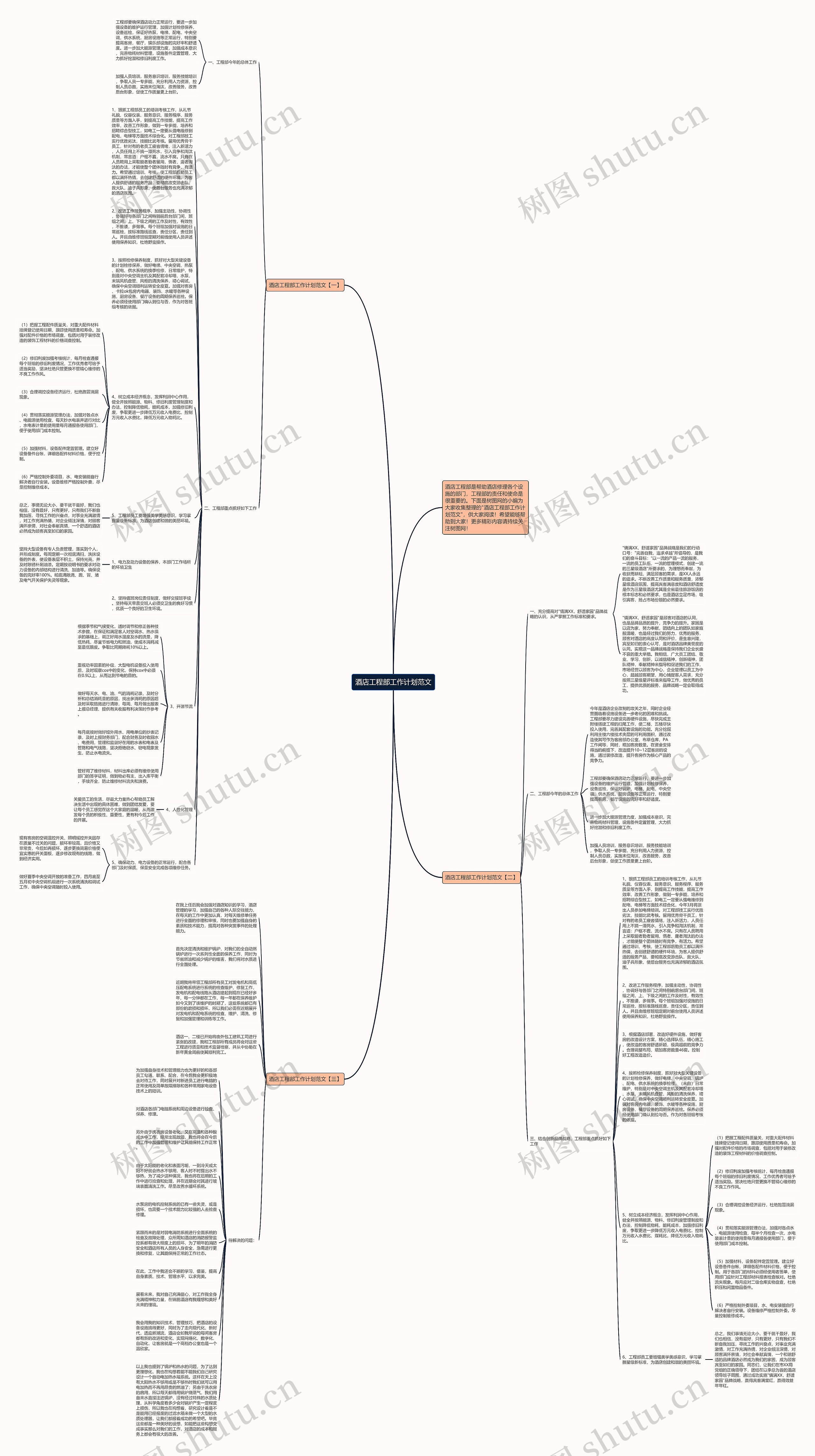 酒店工程部工作计划范文思维导图