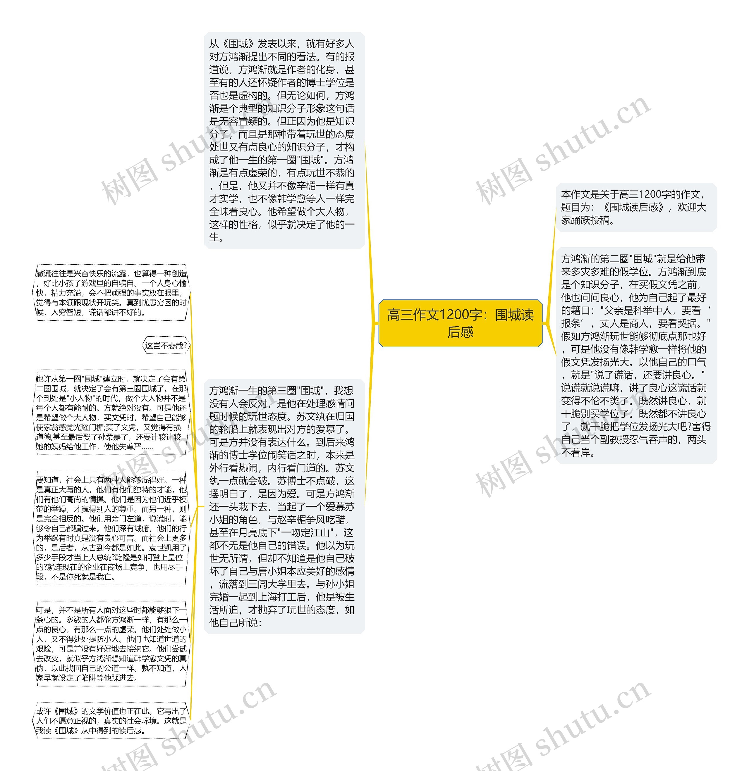 高三作文1200字：围城读后感