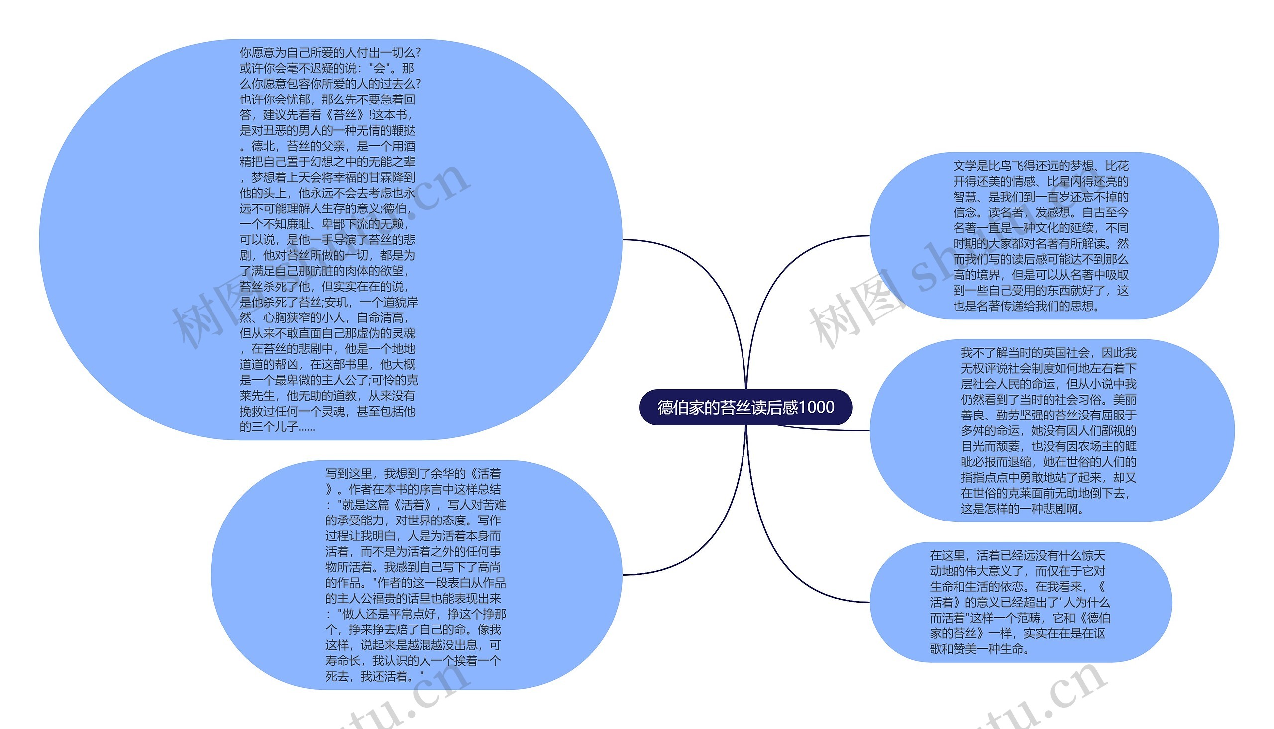 德伯家的苔丝读后感1000思维导图