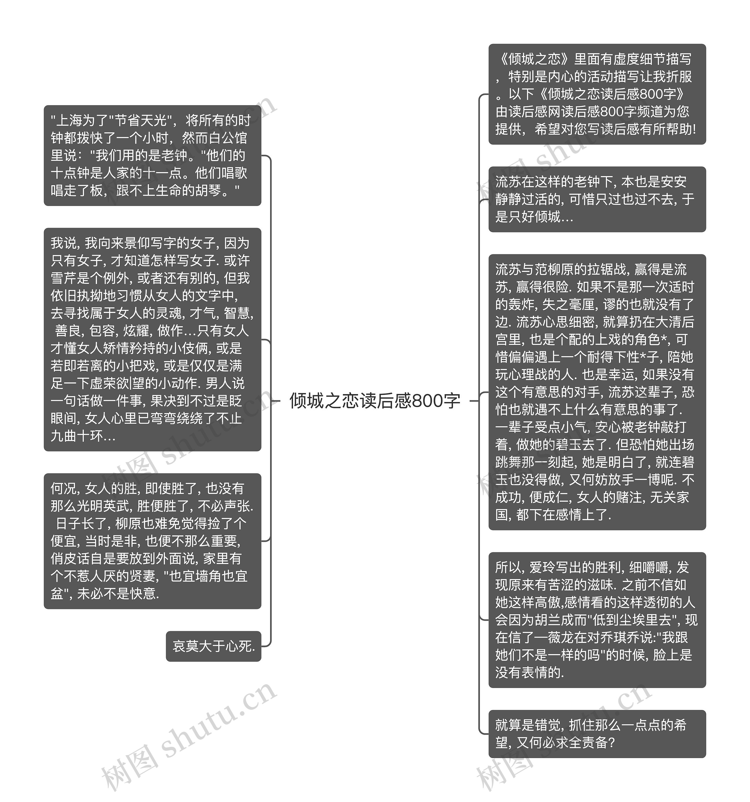 倾城之恋读后感800字