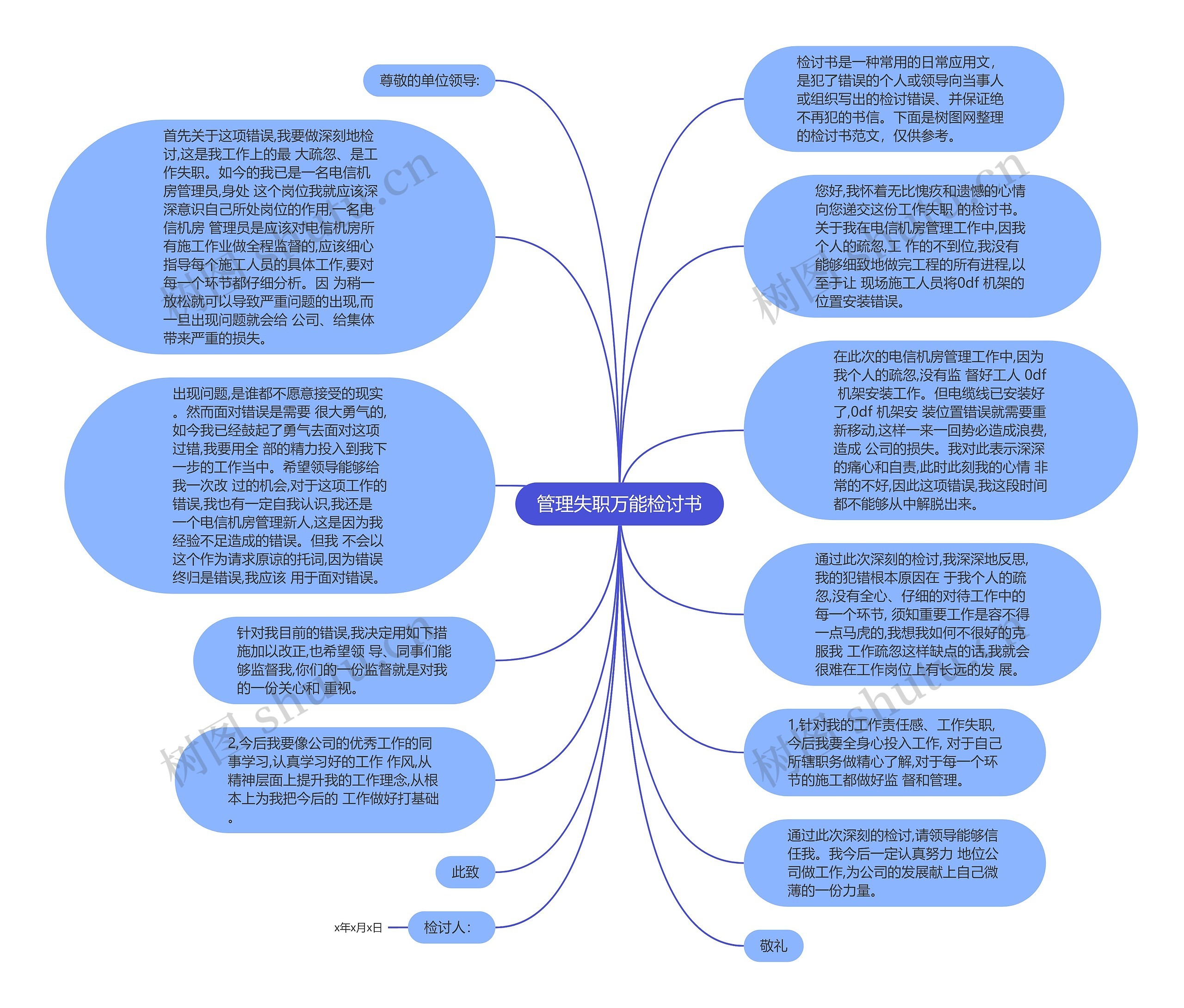 管理失职万能检讨书思维导图