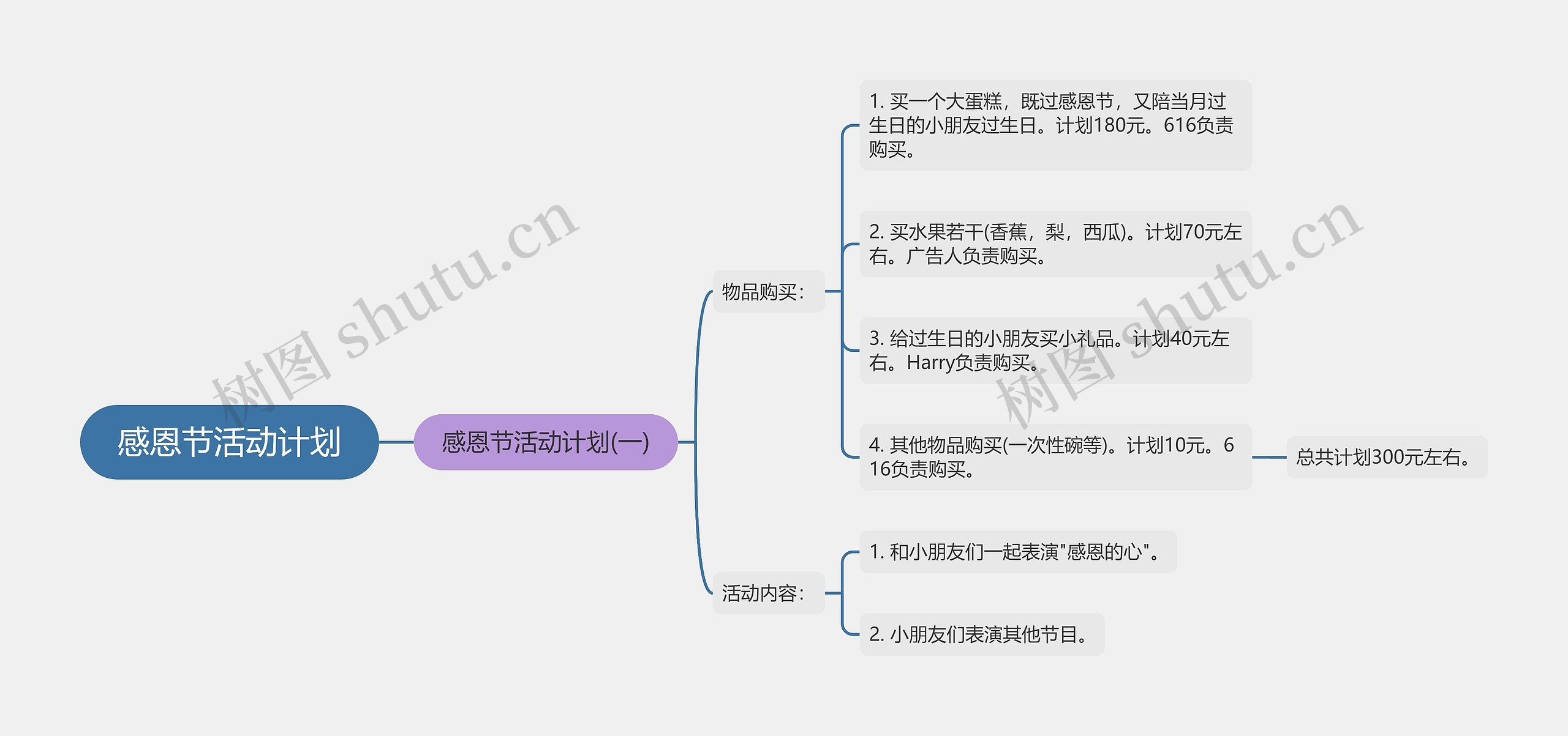 感恩节活动计划