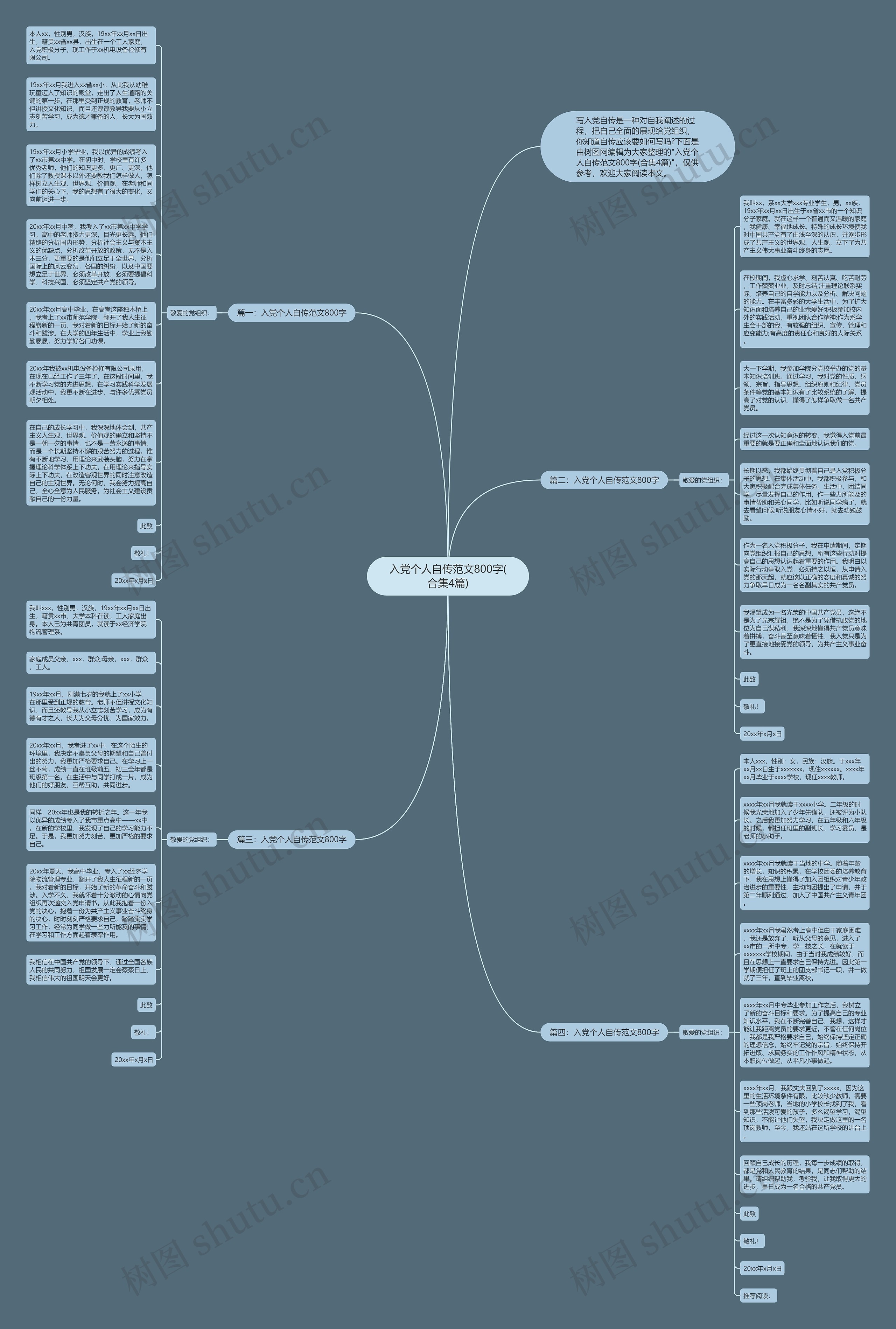 入党个人自传范文800字(合集4篇)思维导图