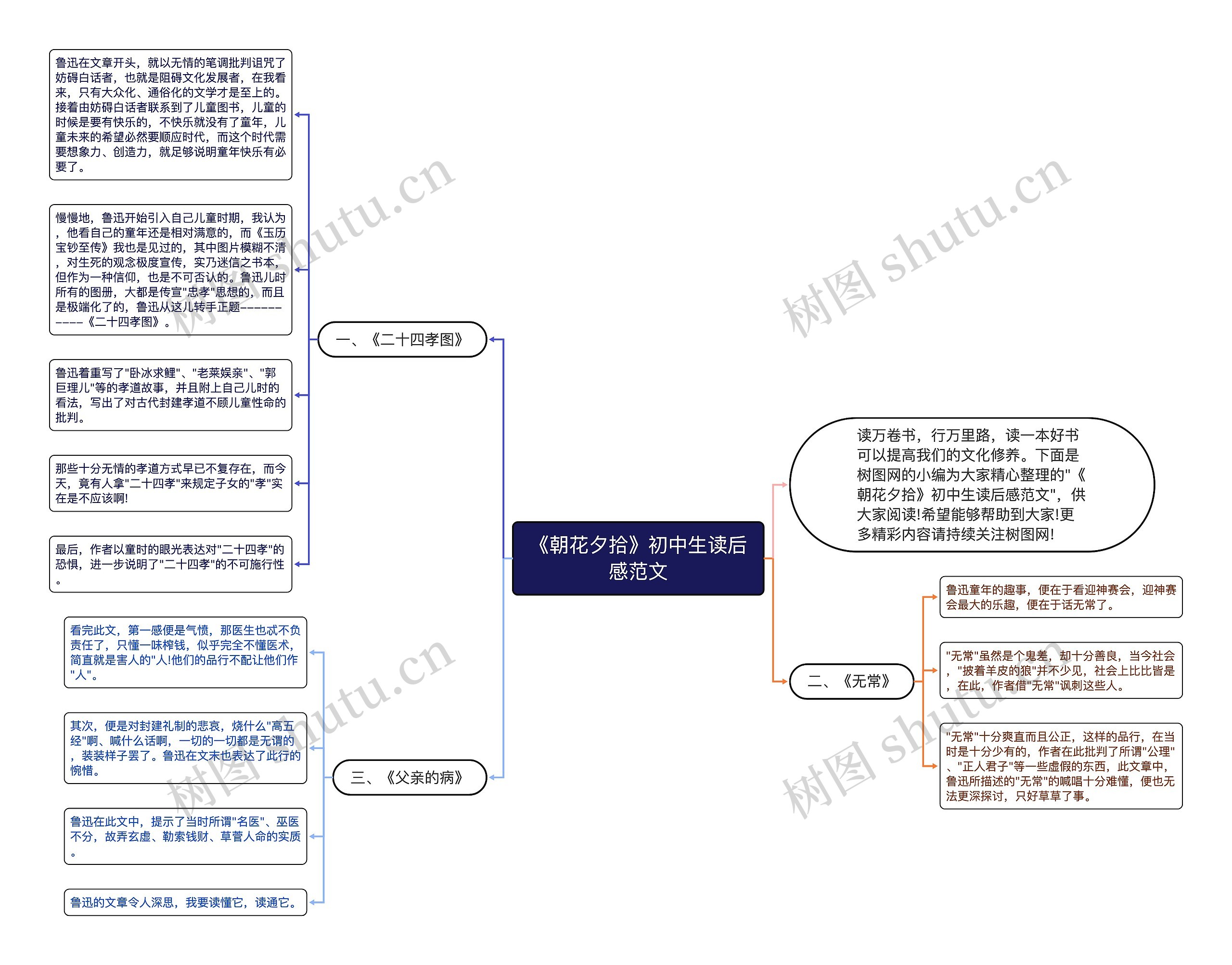 《朝花夕拾》初中生读后感范文思维导图