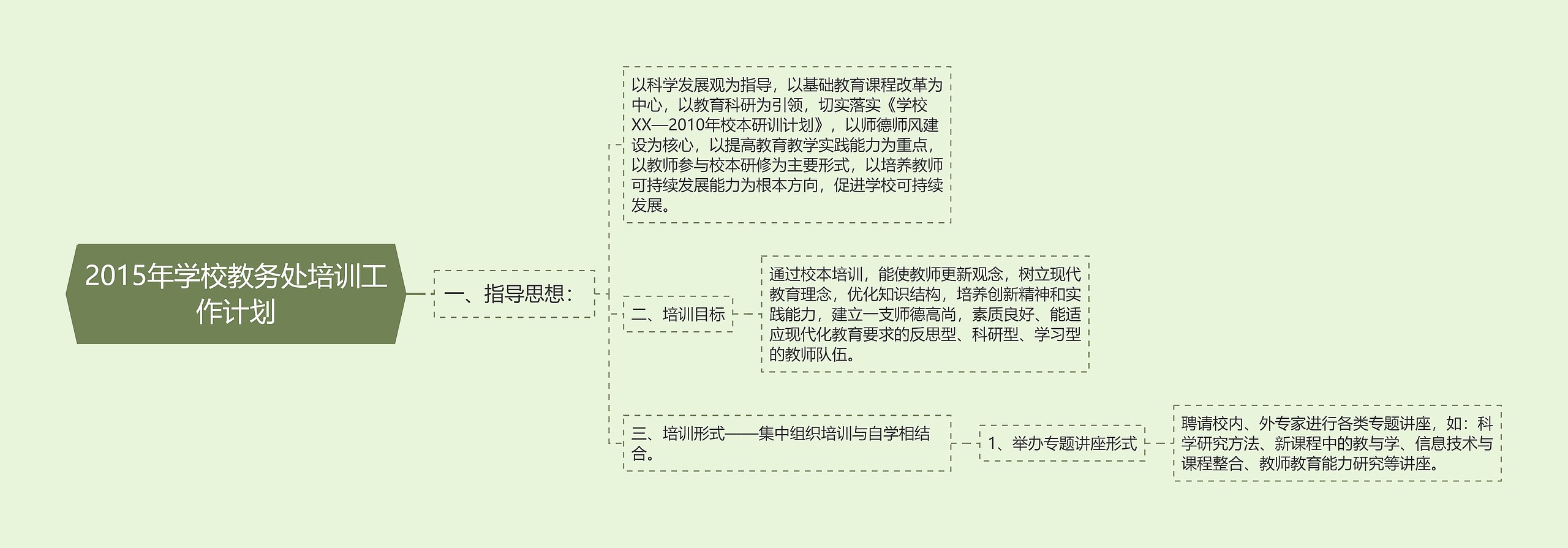 2015年学校教务处培训工作计划思维导图